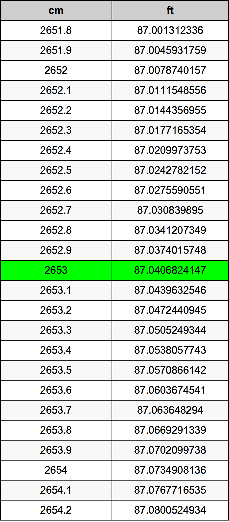 2653 Centimetre Table