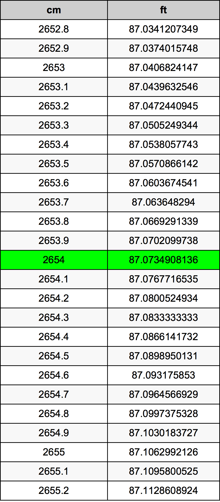 2654 Centimetre Table