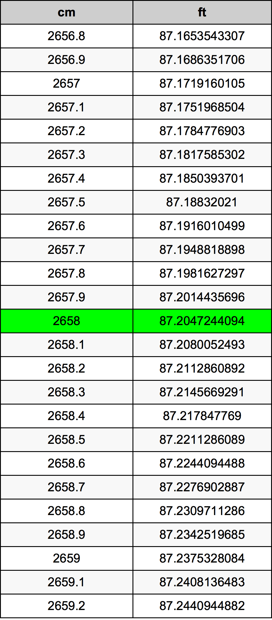2658 Centimetre Table