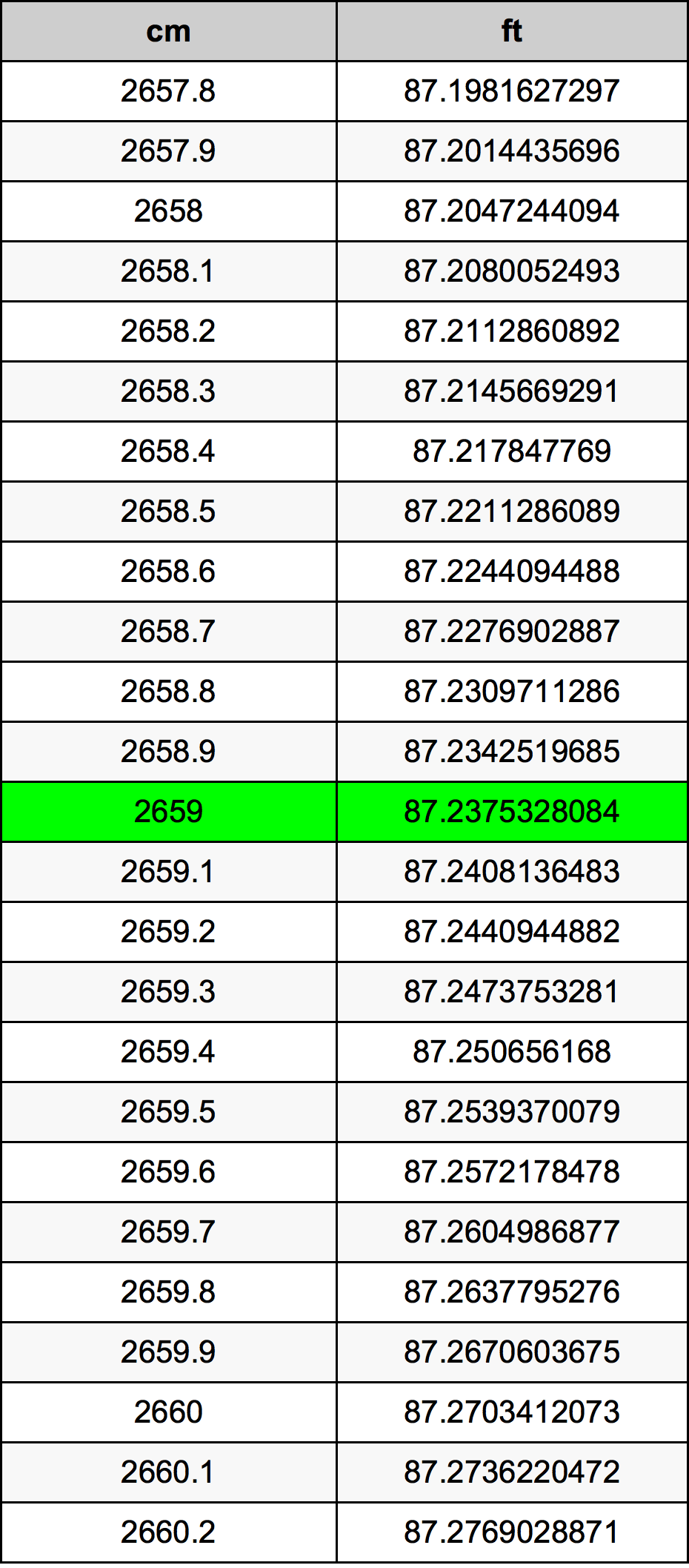 2659 Centimeter Table