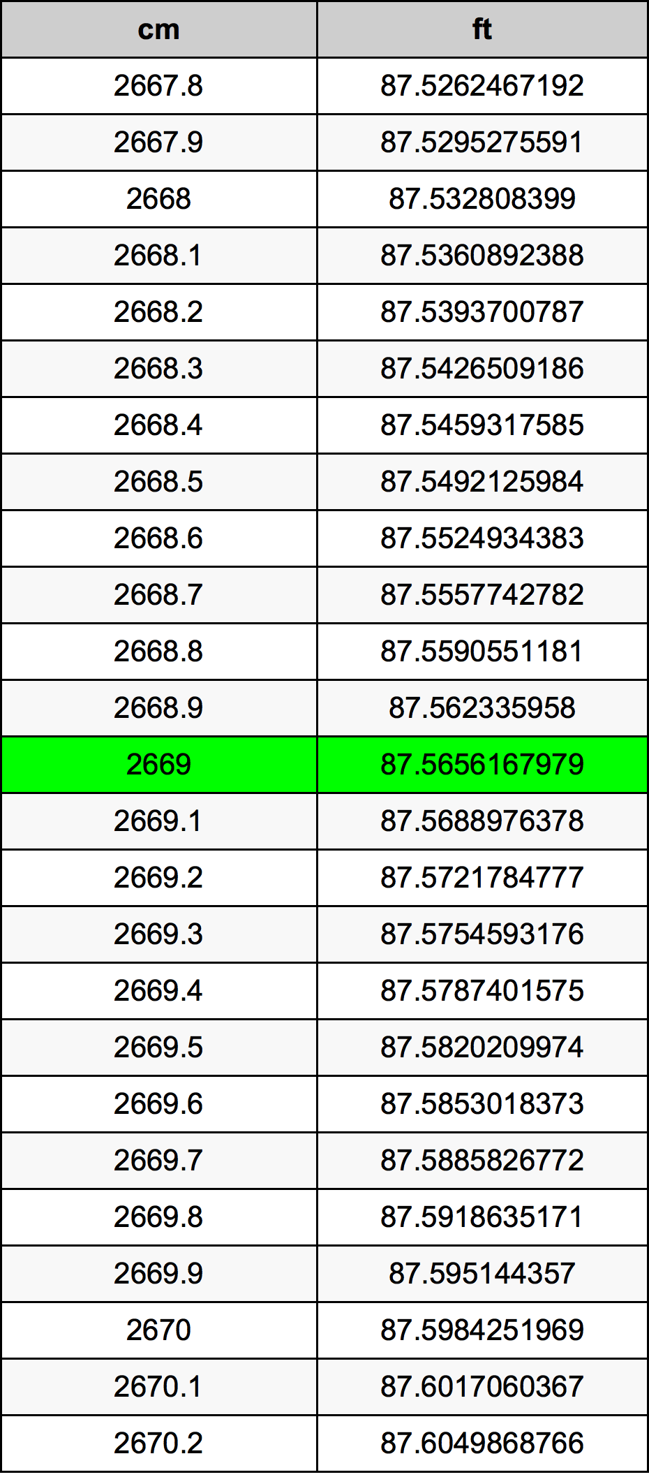 2669 Centímetro tabela de conversão