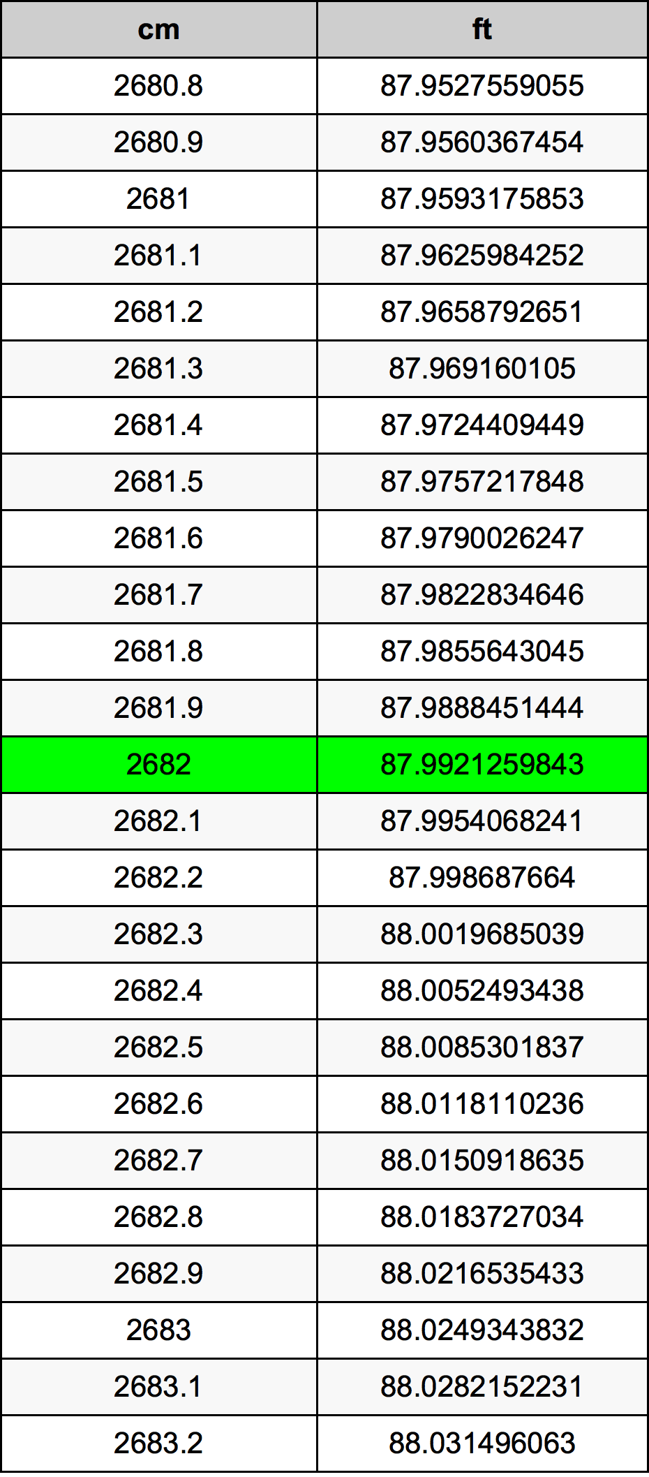 2682 Centiméter átszámítási táblázat
