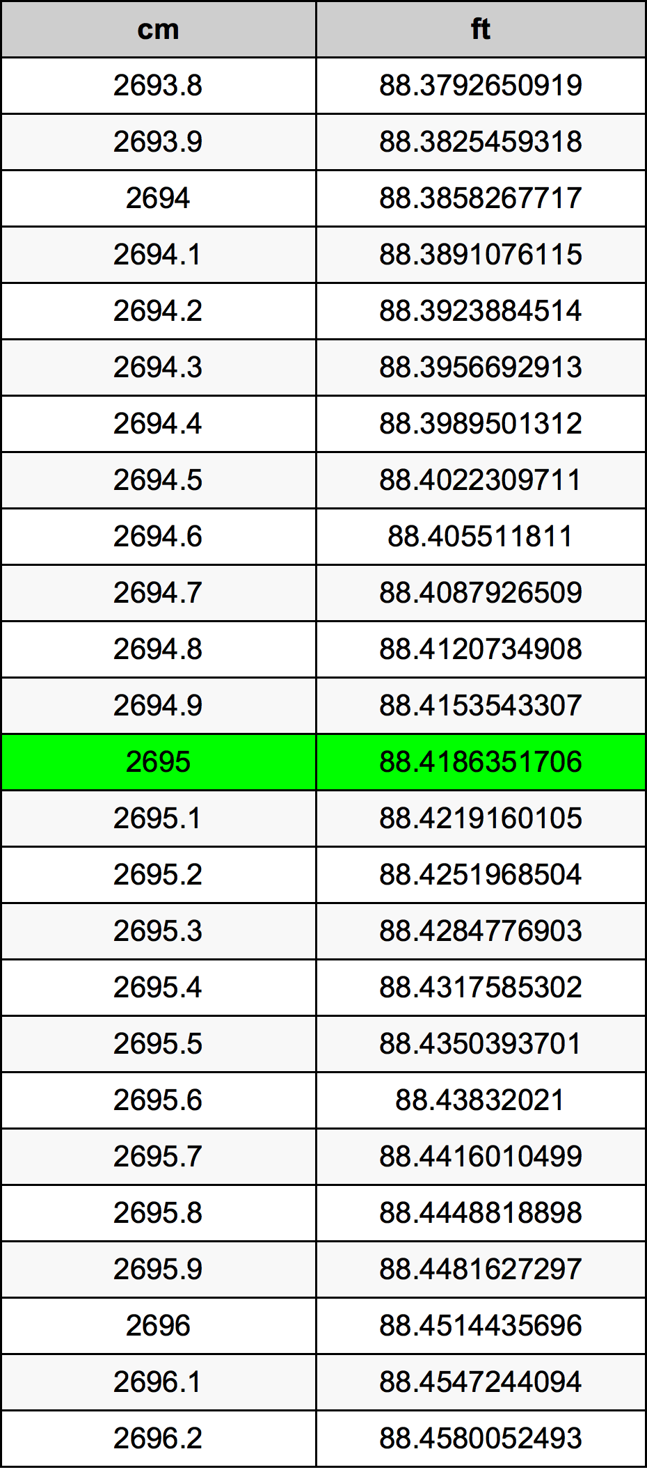 2695 Centimetri Table