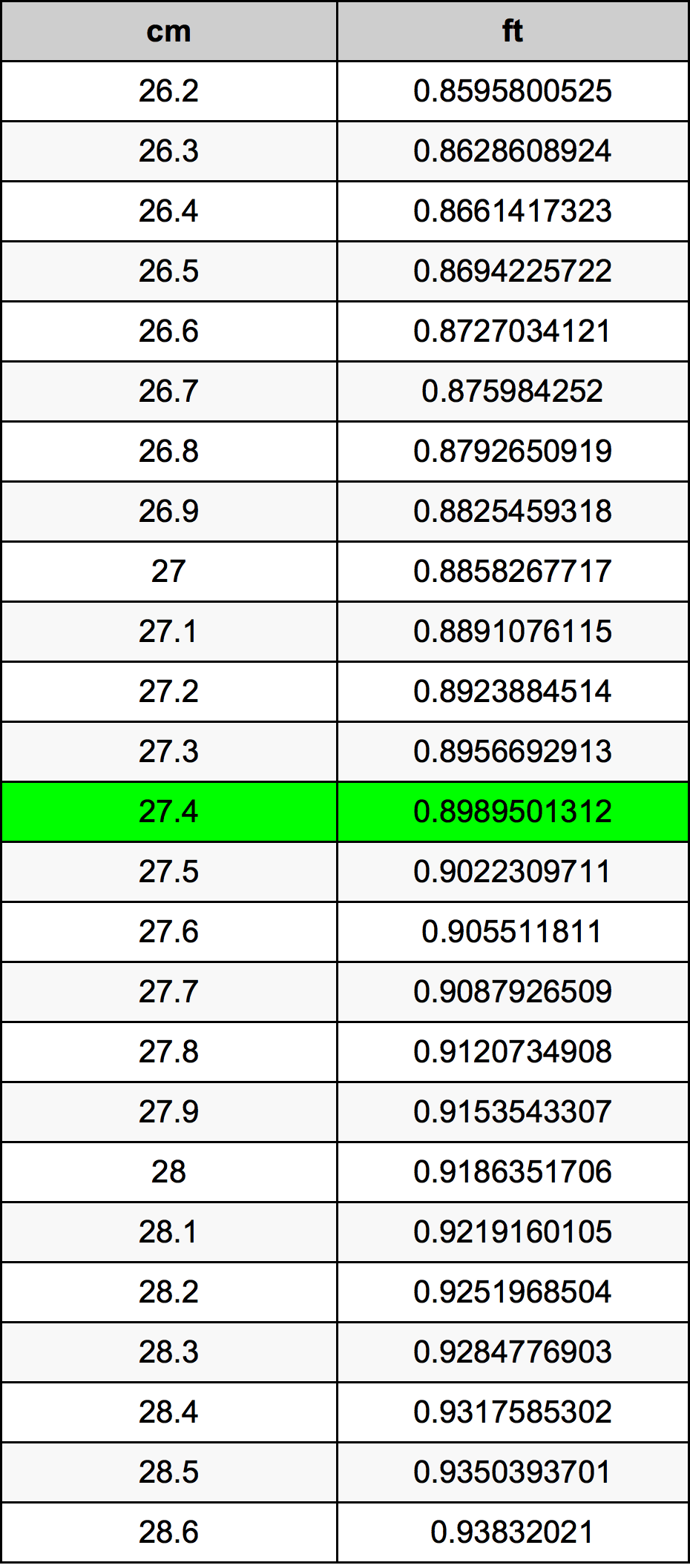 27.4 Centiméter átszámítási táblázat