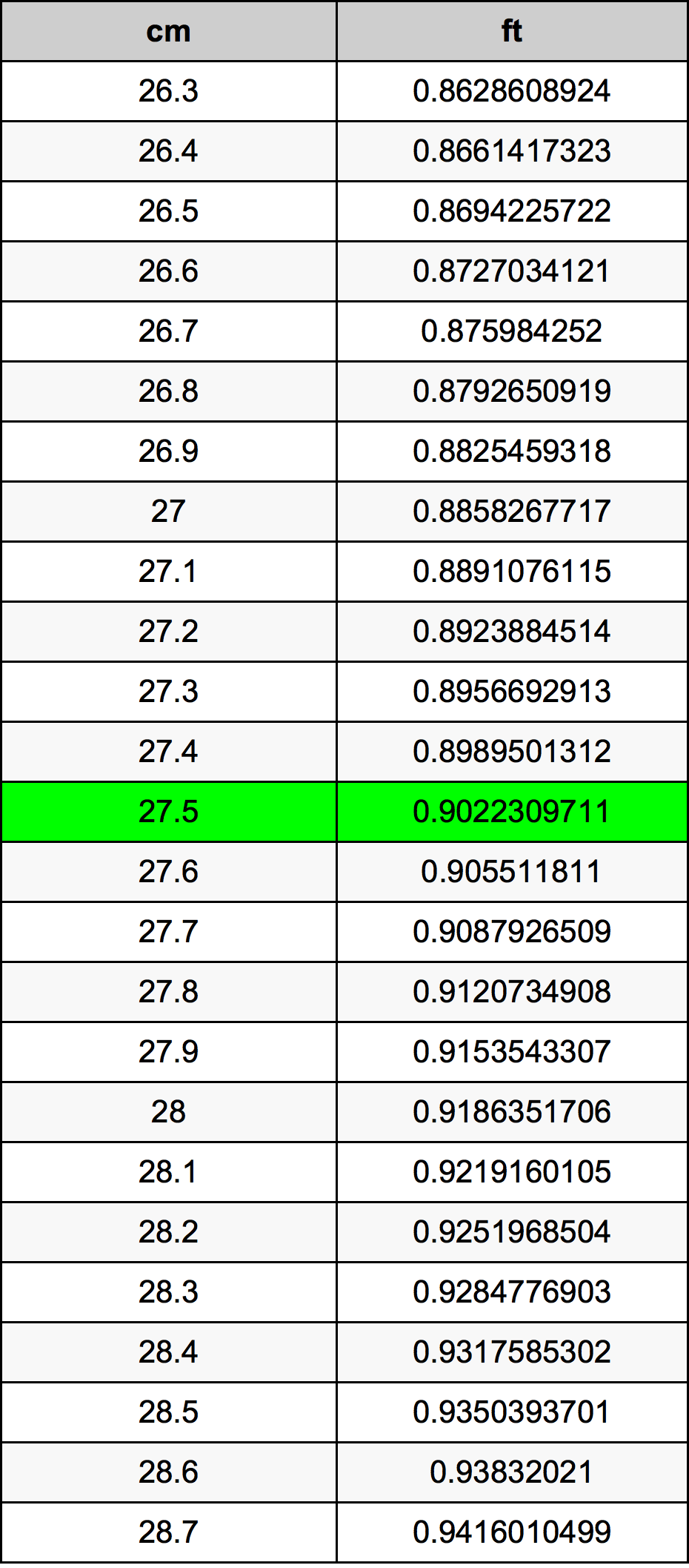 27.5 ċentimetru konverżjoni tabella