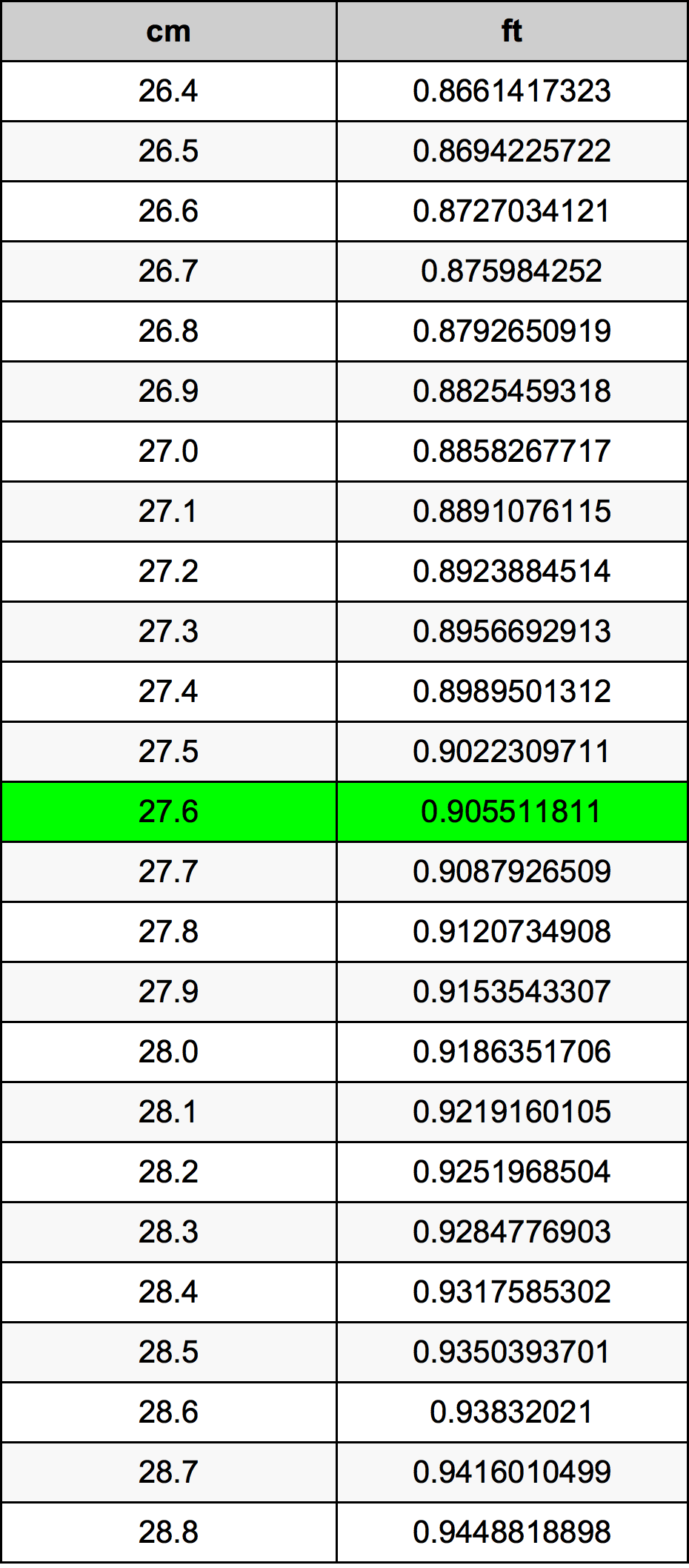27.6 Centimetri Table