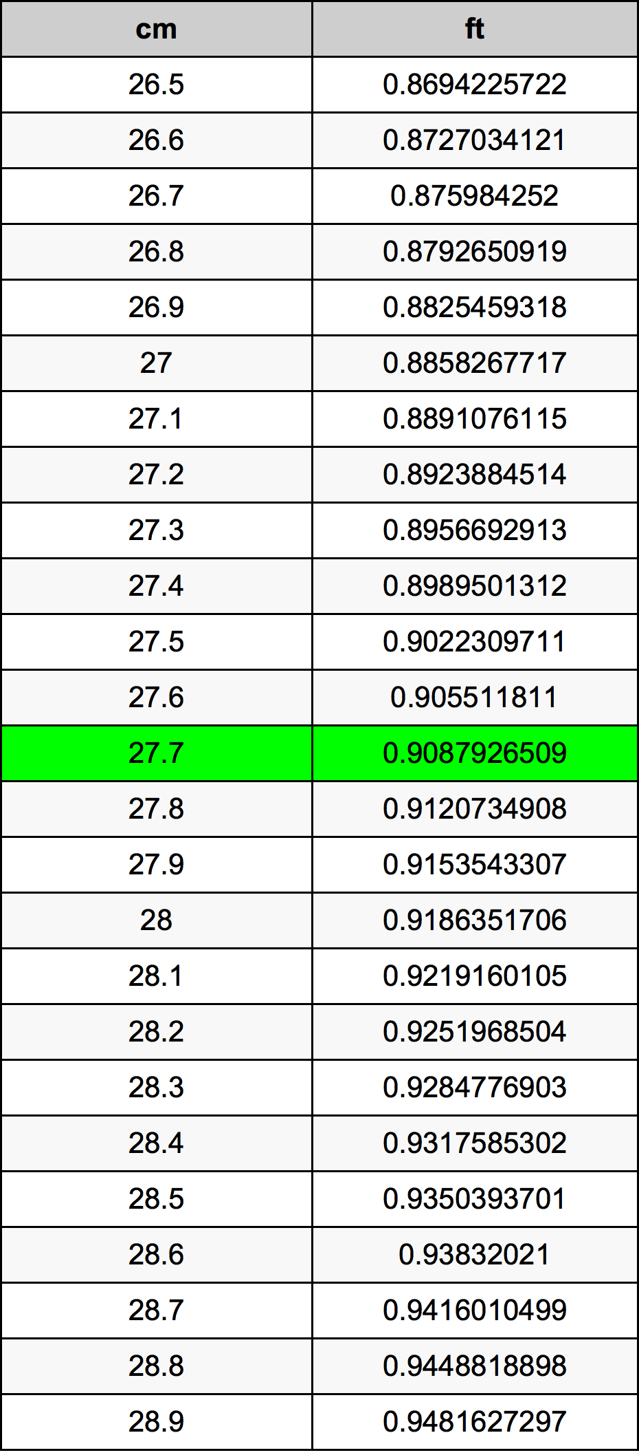 27.7 Centimetre Table