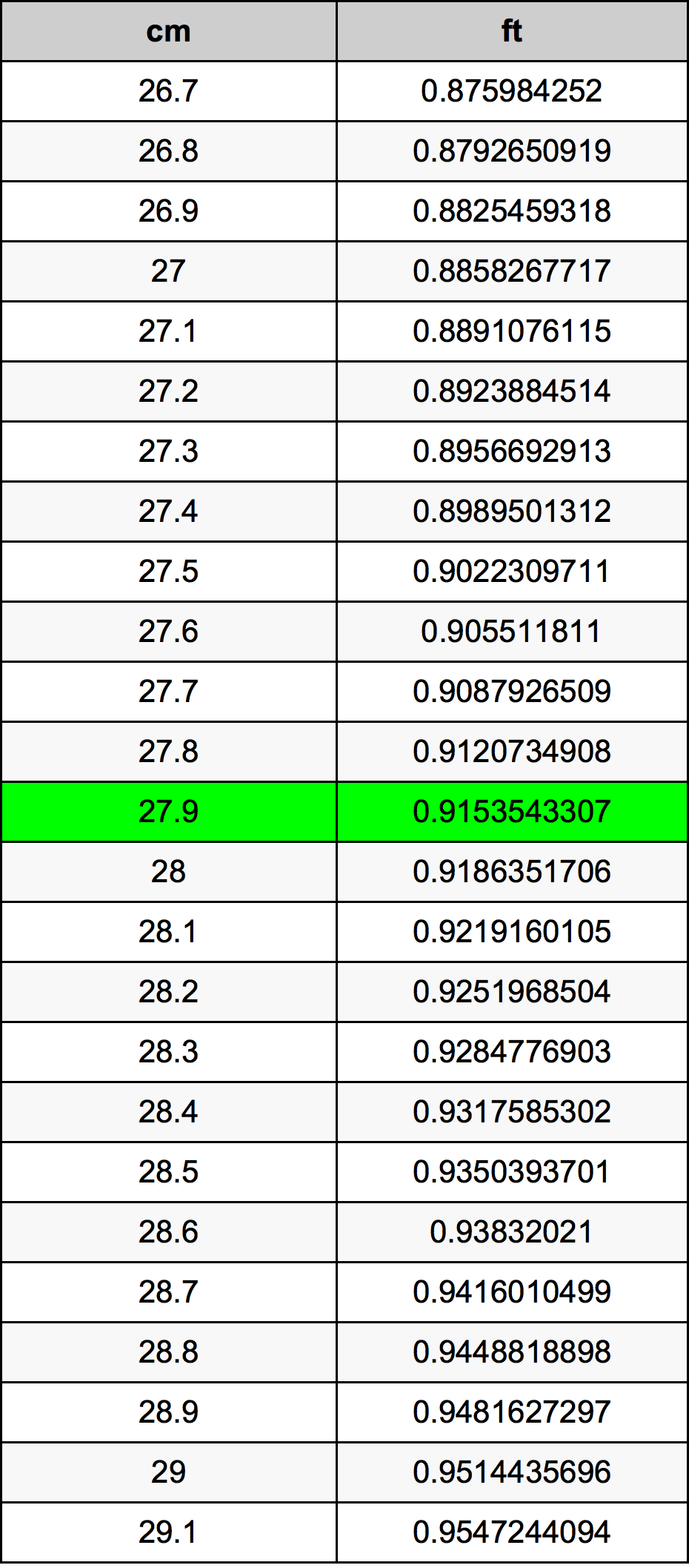 27.9 Centiméter átszámítási táblázat