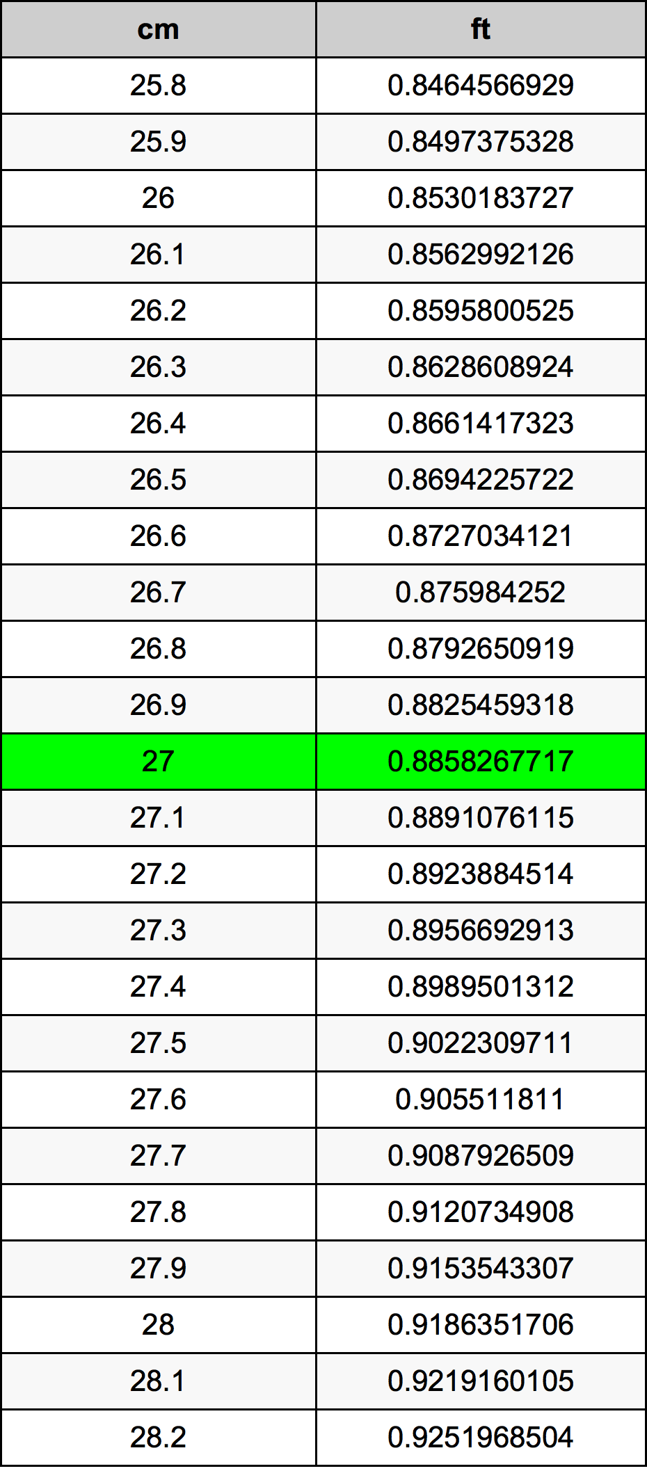 27 Centiméter átszámítási táblázat