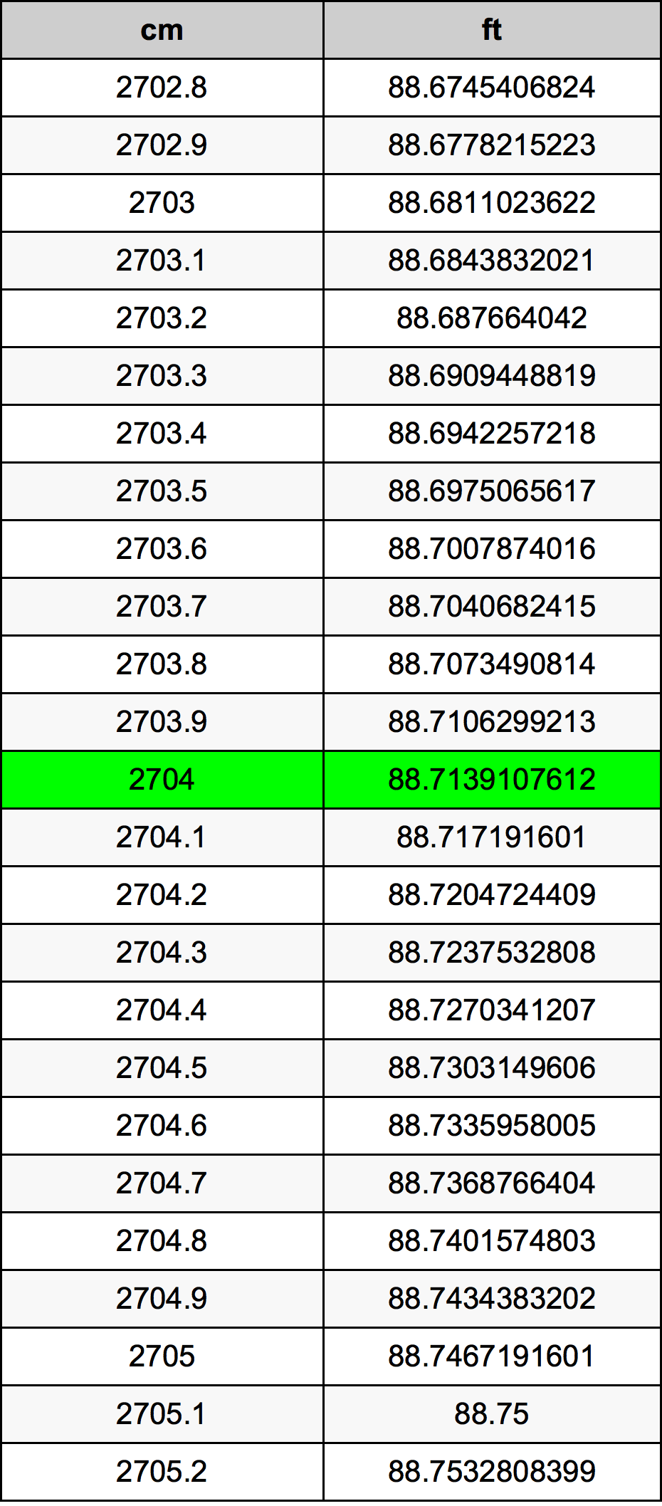 2704 Centiméter átszámítási táblázat