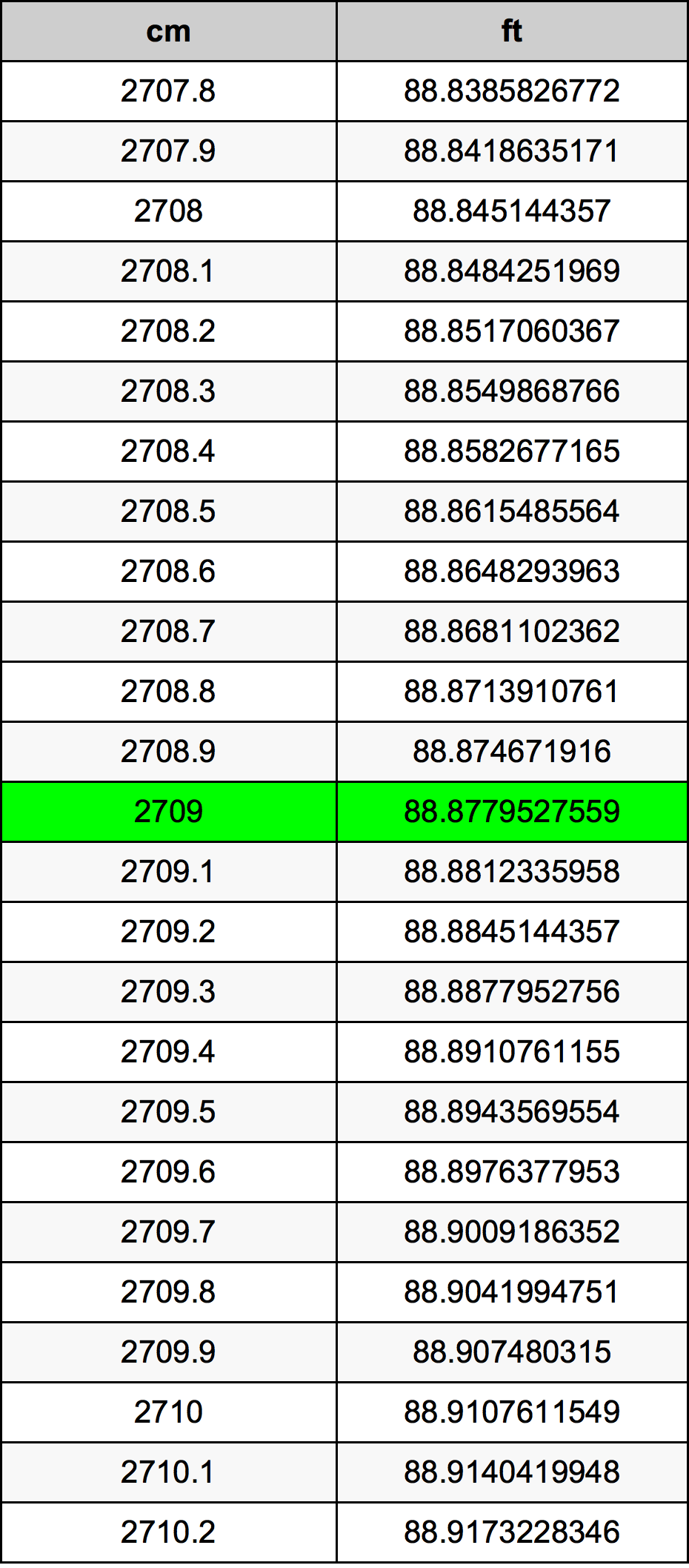 2709 Centimetri Table