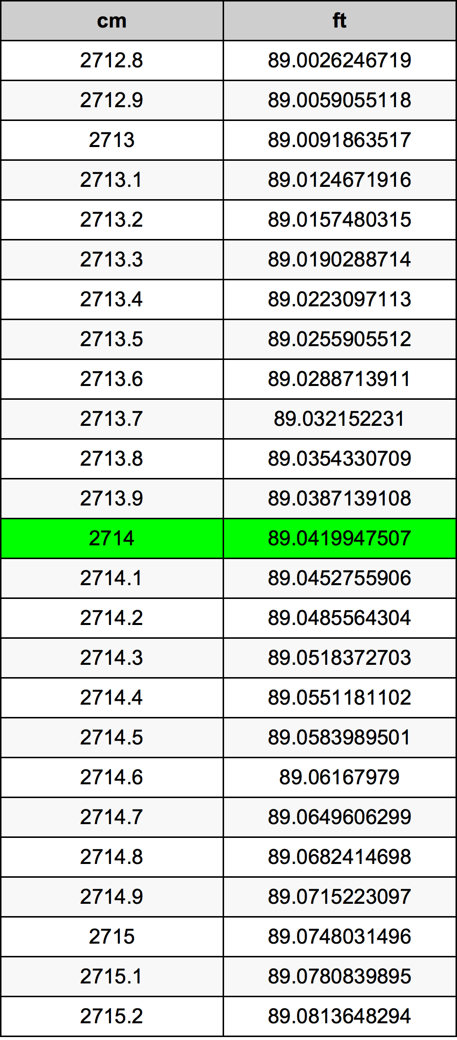 2714 Centímetro tabela de conversão