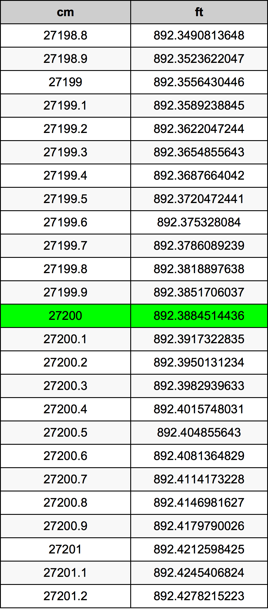 27200 Sentimeter konversi tabel