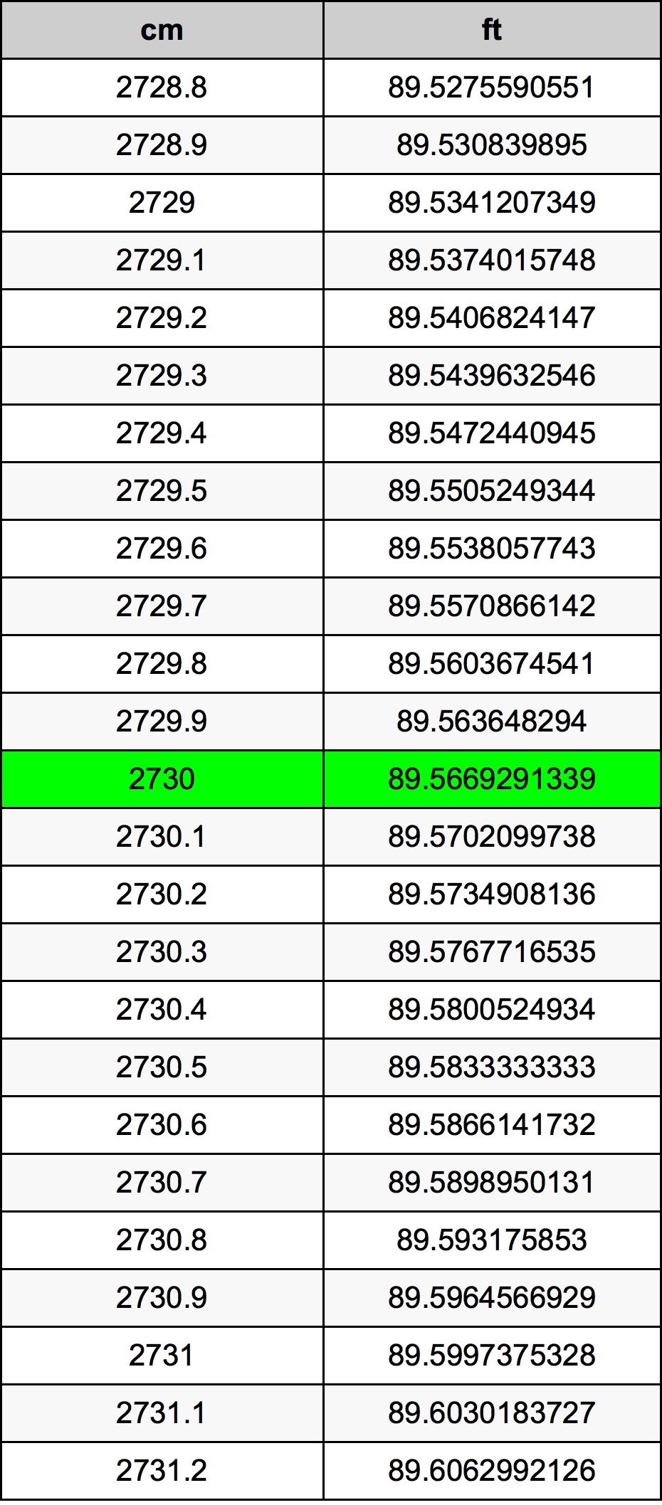 2730 Centímetro tabela de conversão