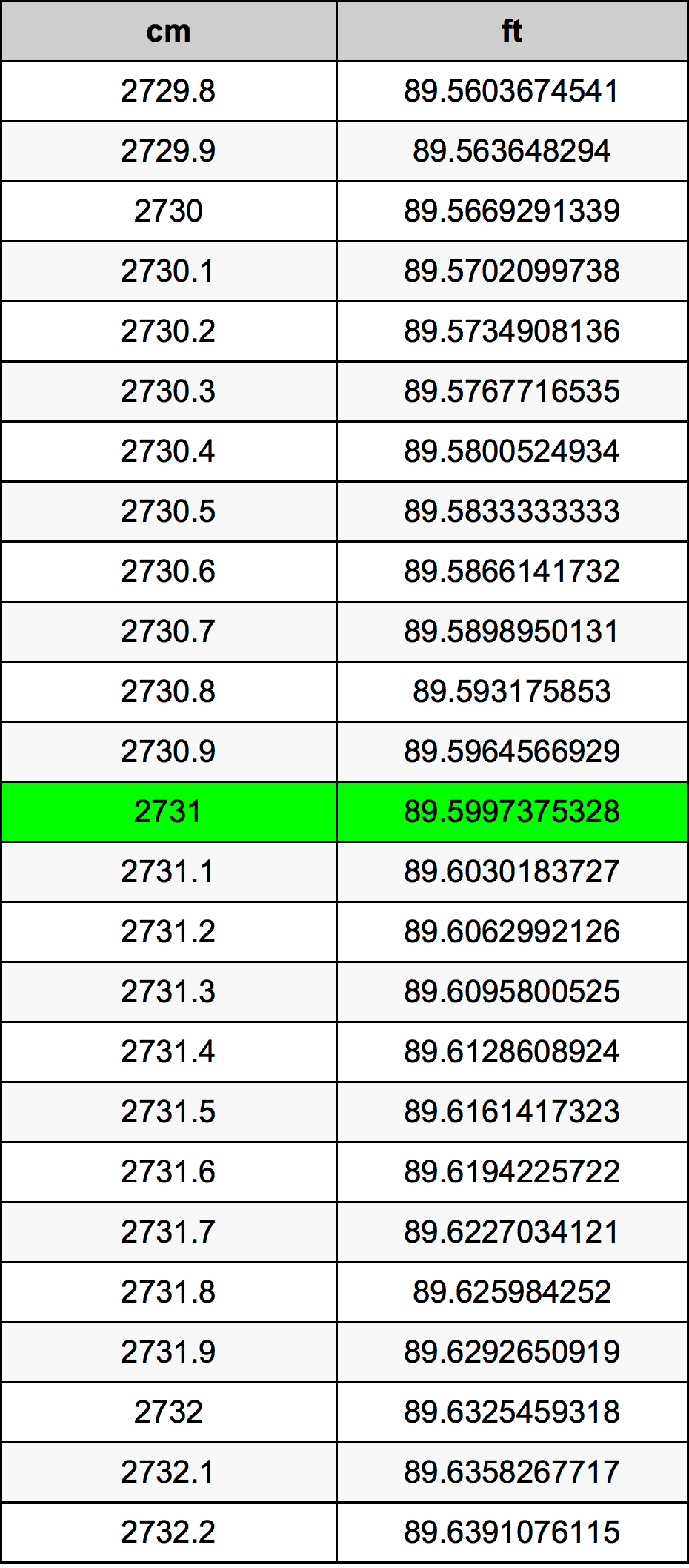2731 Centimeter Table