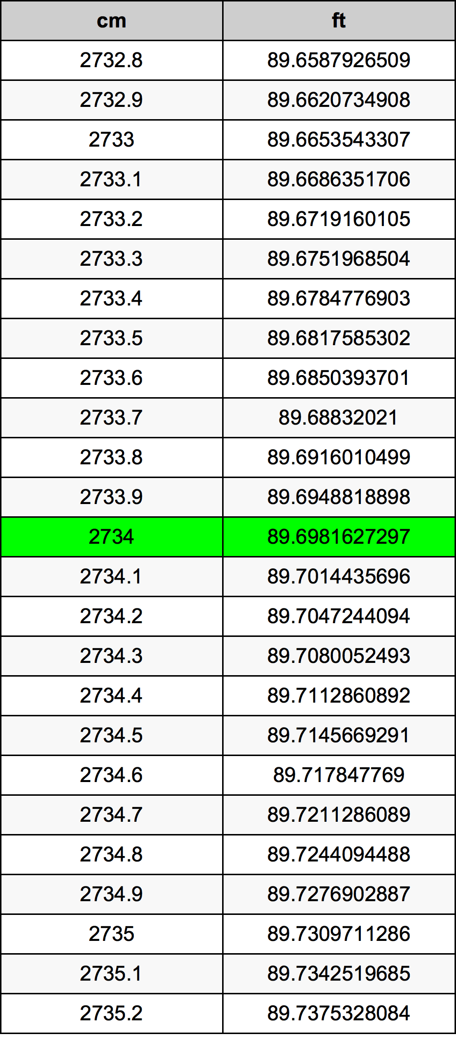 2734 Centímetro tabela de conversão