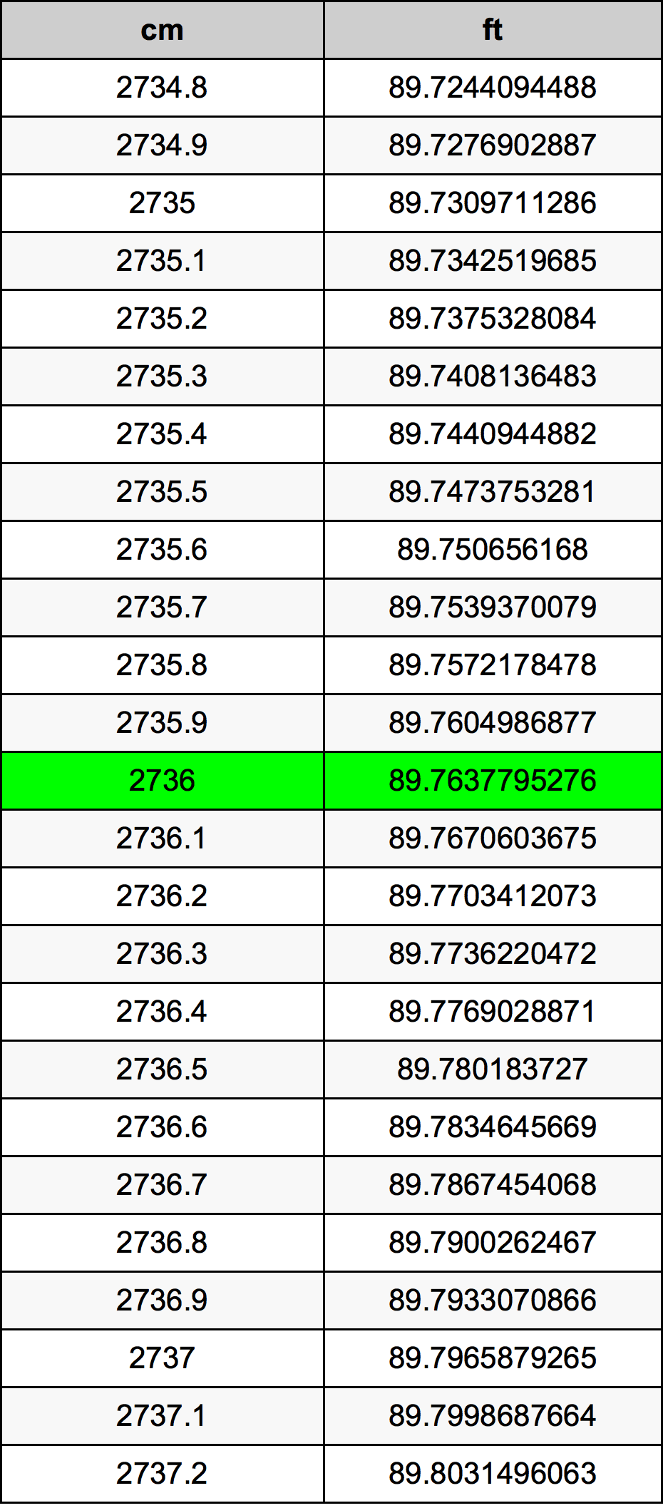 2736 Centimeter pretvorbena tabela