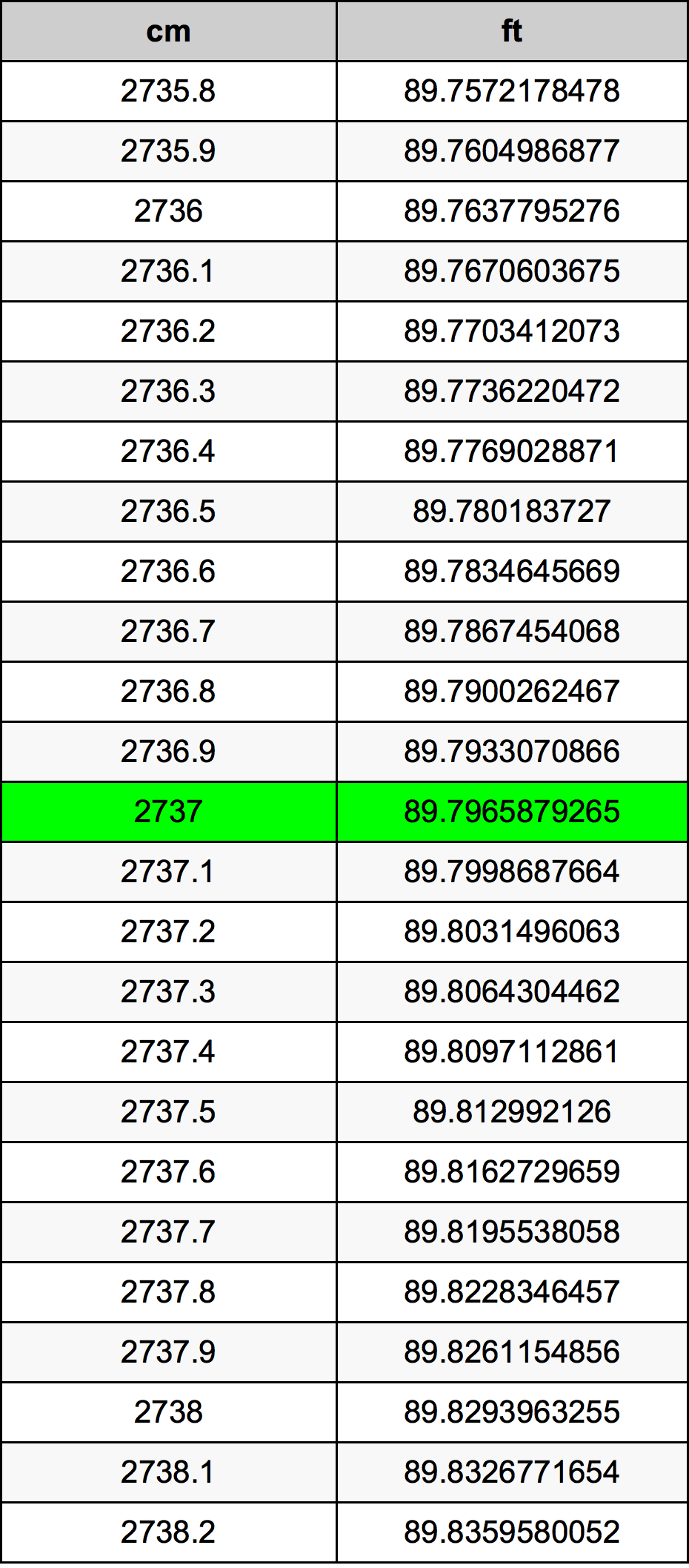2737 Sentimeter konversi tabel