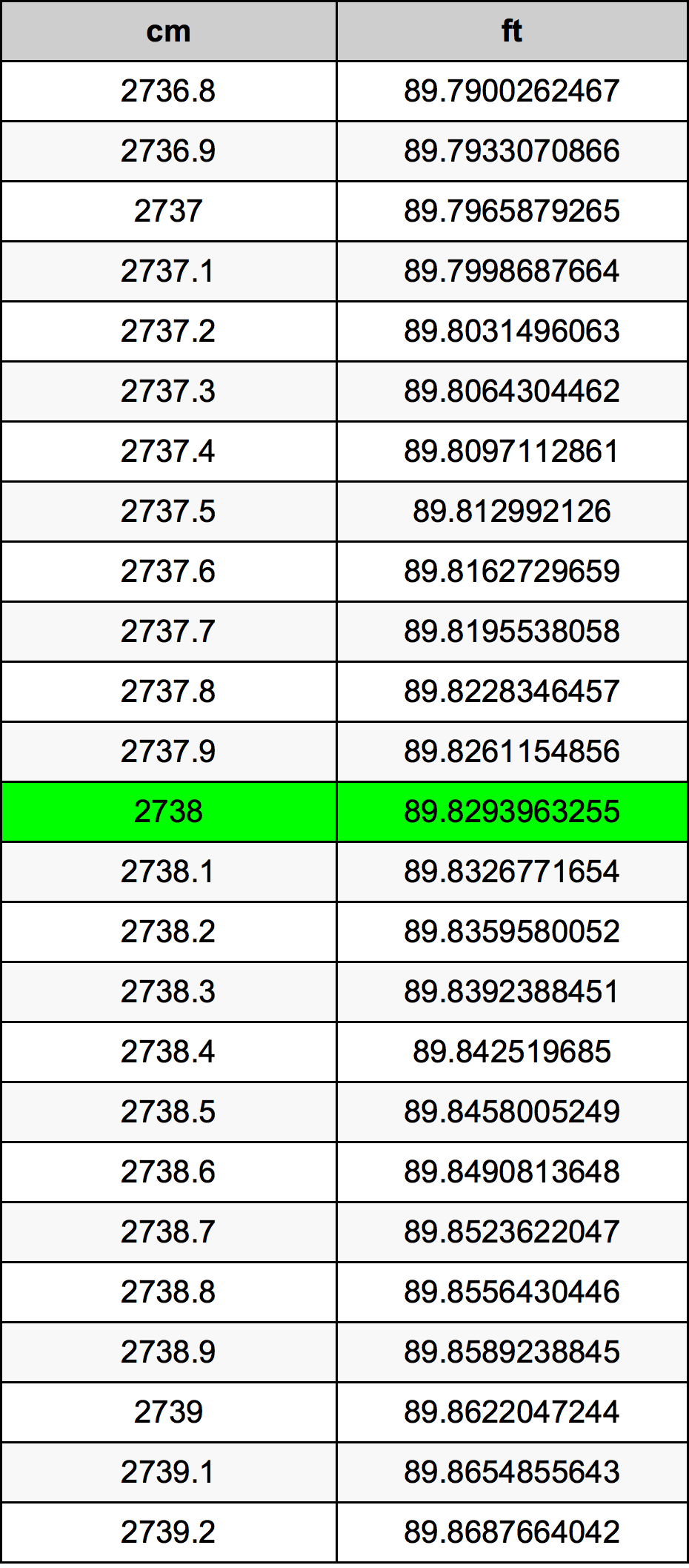 2738 Centiméter átszámítási táblázat