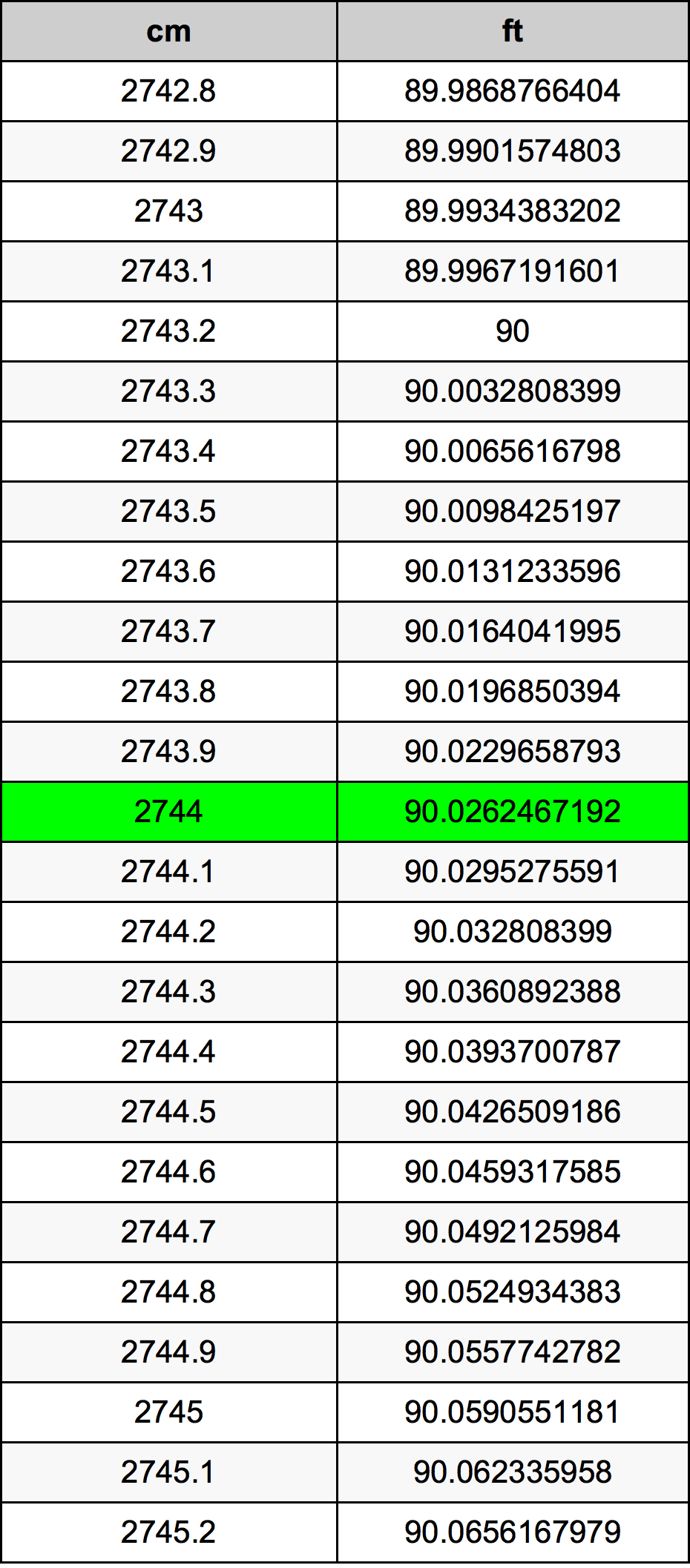 2744 Centimeter Table