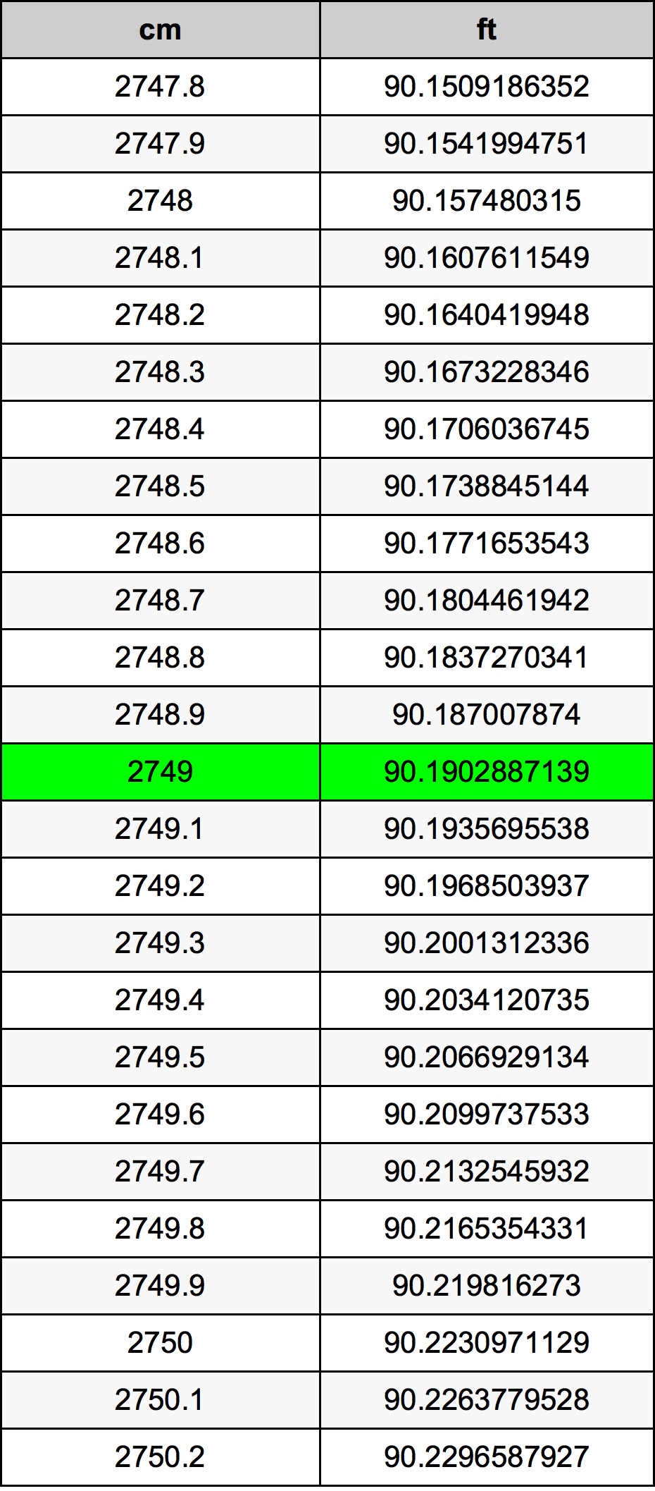2749 Centímetro tabela de conversão