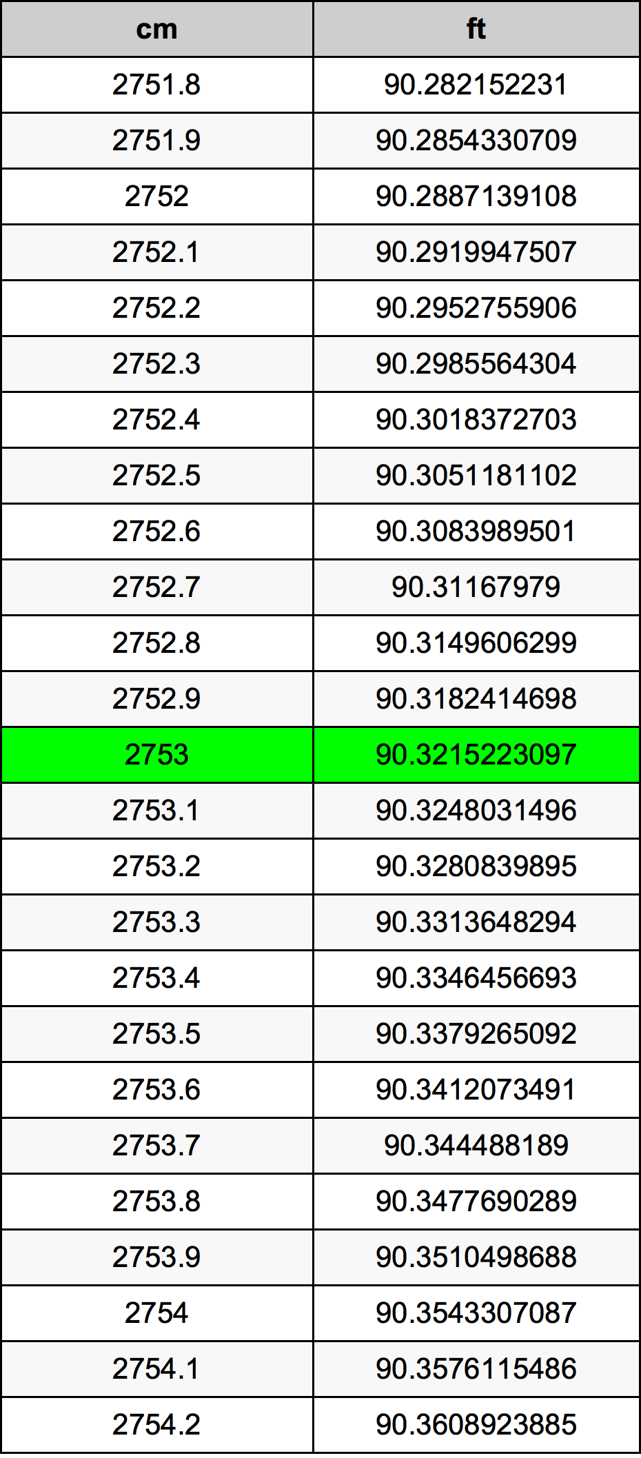 2753 Sentimeter konversi tabel