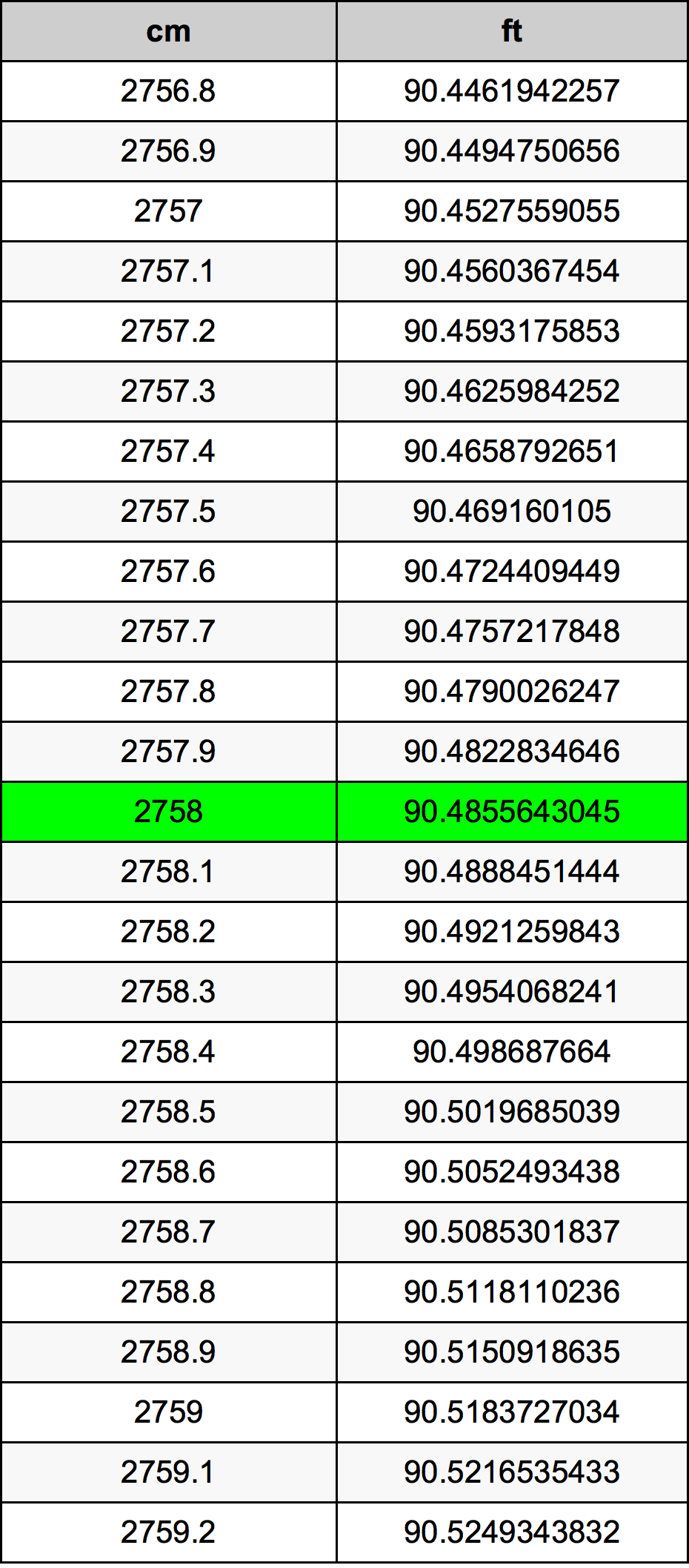 2758 Centímetro tabela de conversão