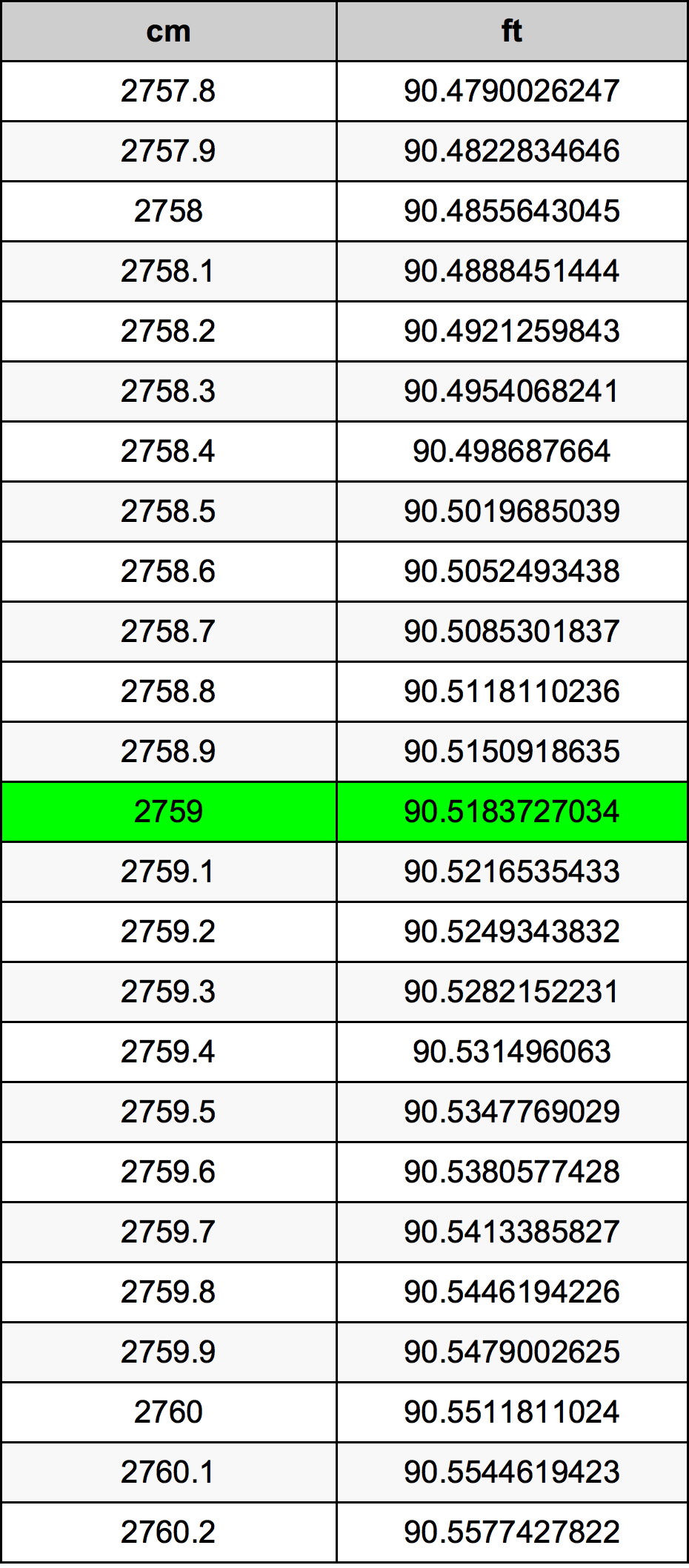 2759 Sentimeter konversi tabel