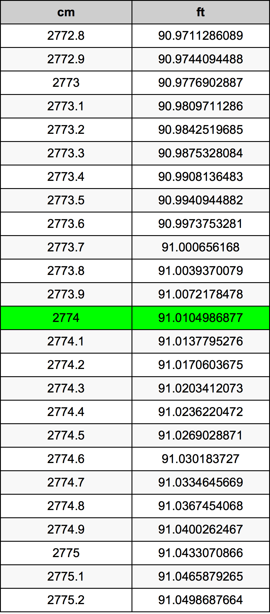 2774 Centimetri Table
