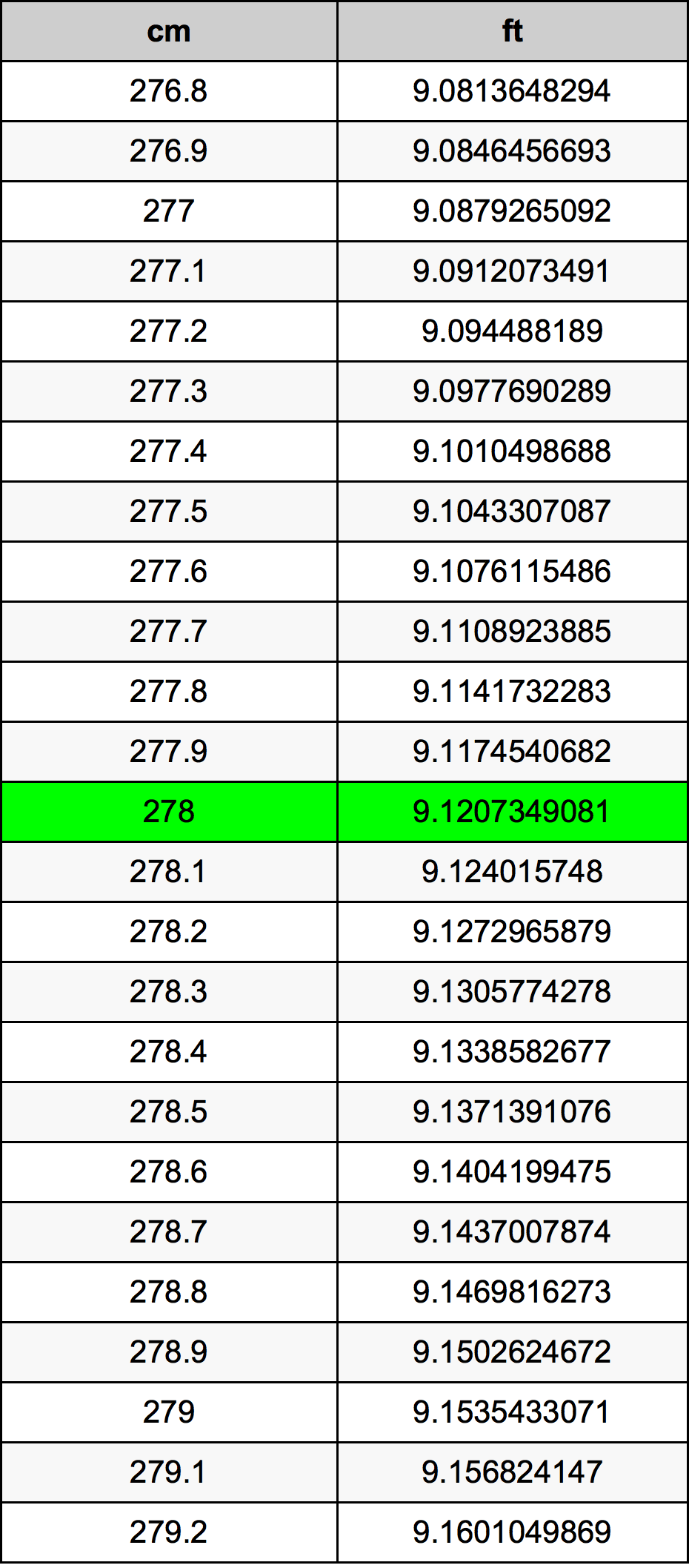 278 Centiméter átszámítási táblázat