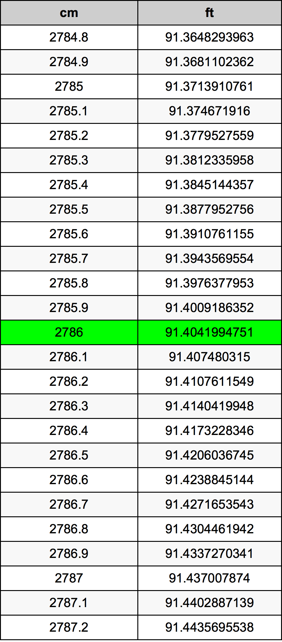 2786 Sentimeter konversi tabel