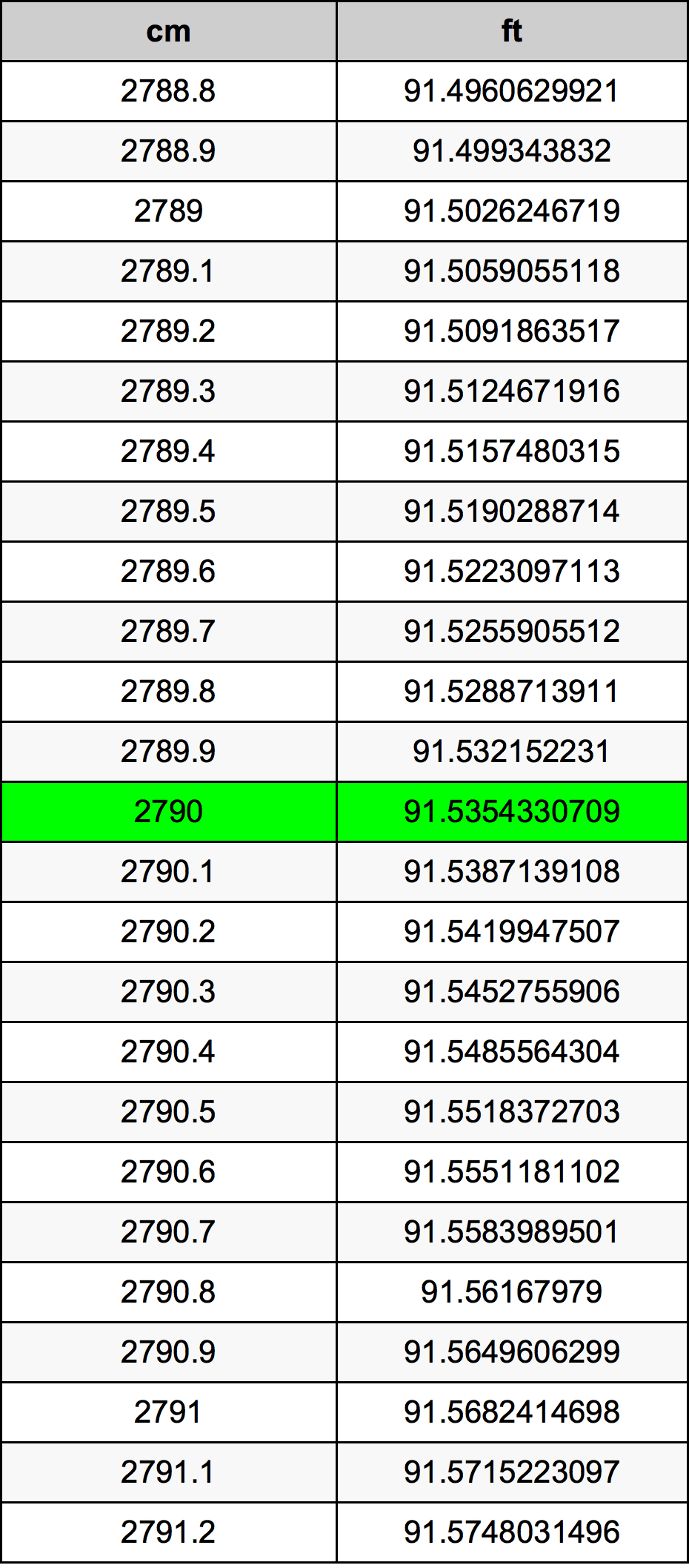 2790 Centiméter átszámítási táblázat