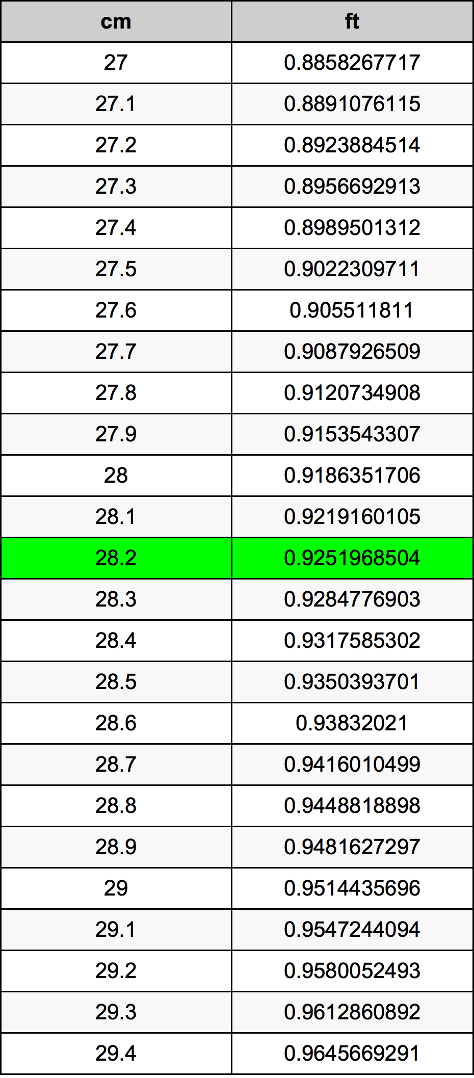 28.2 Centimetre Table