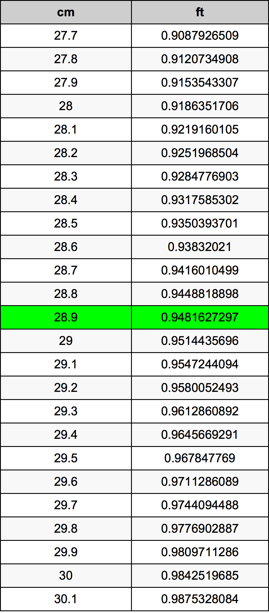 28.9 Centimetri Table