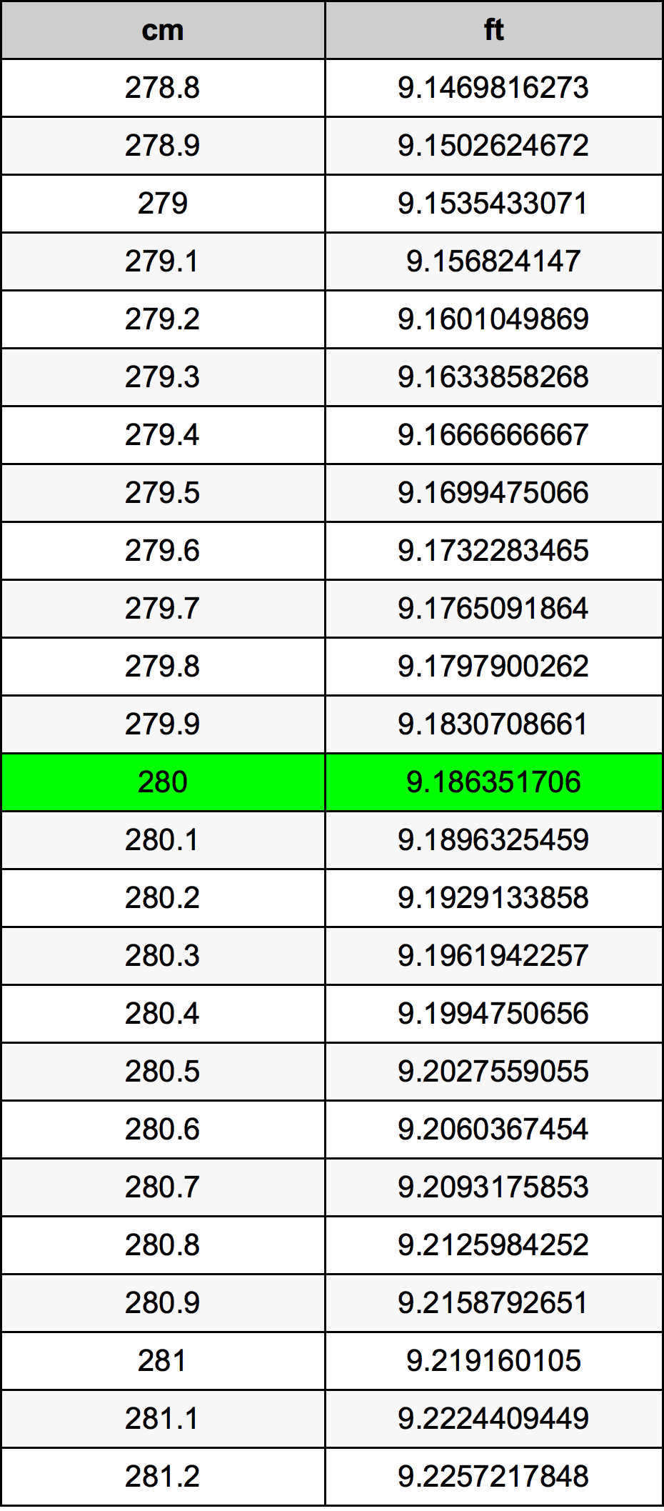 280 Centimeters To Feet Converter 280 Cm To Ft Converter