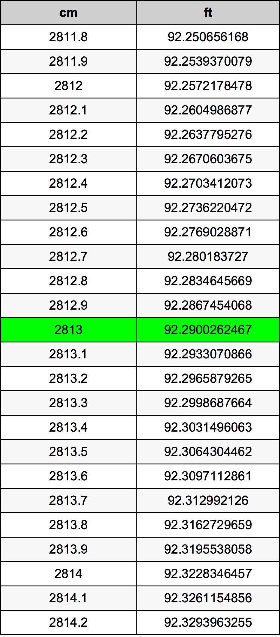 2813 Centiméter átszámítási táblázat