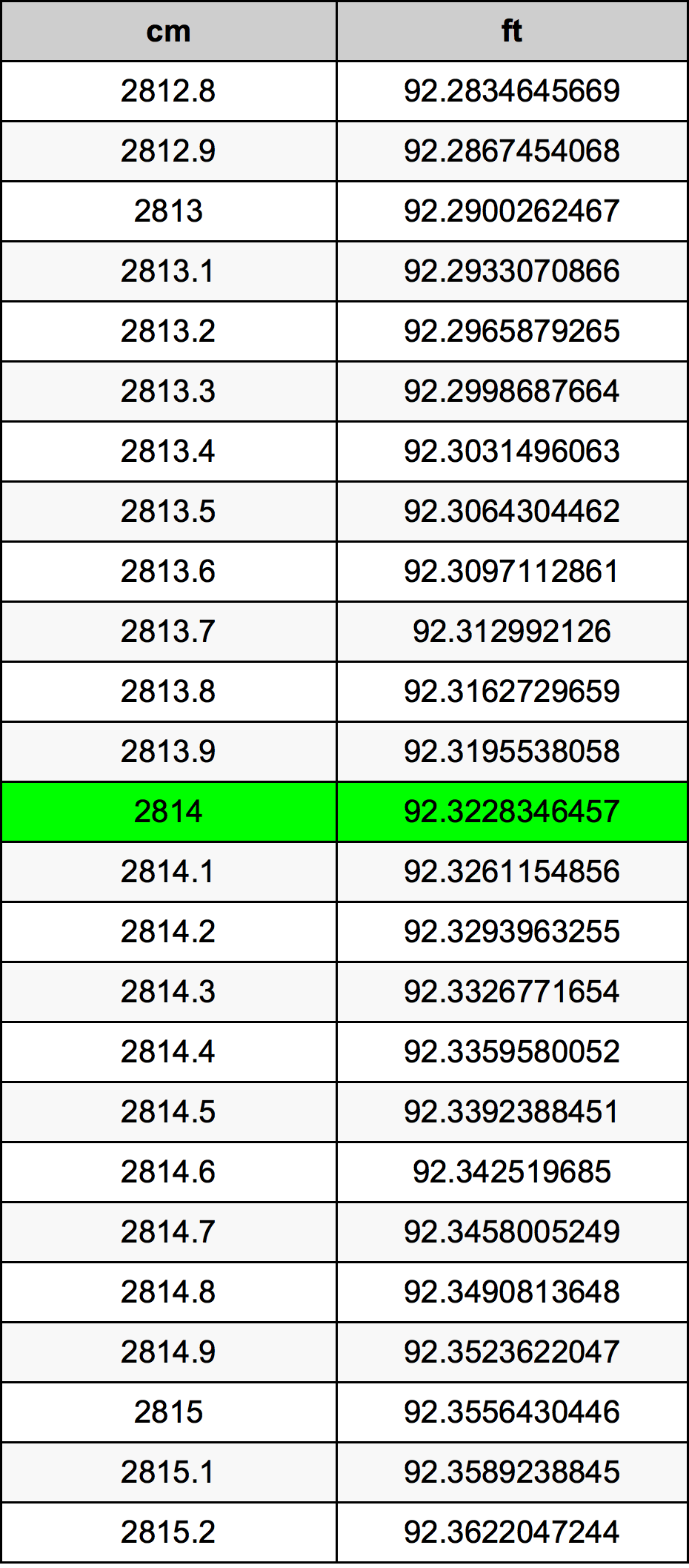 2814 Centimetri Table