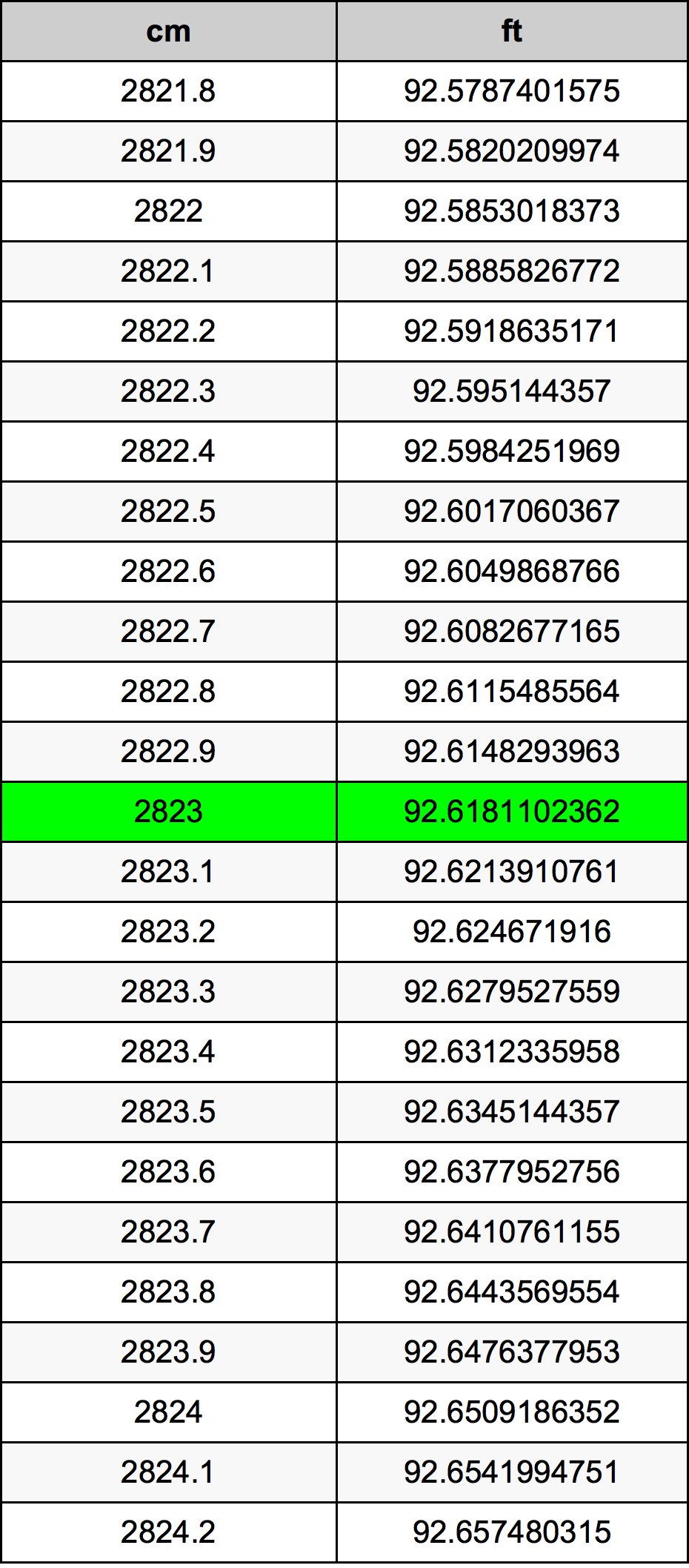 2823 Centimeter Table