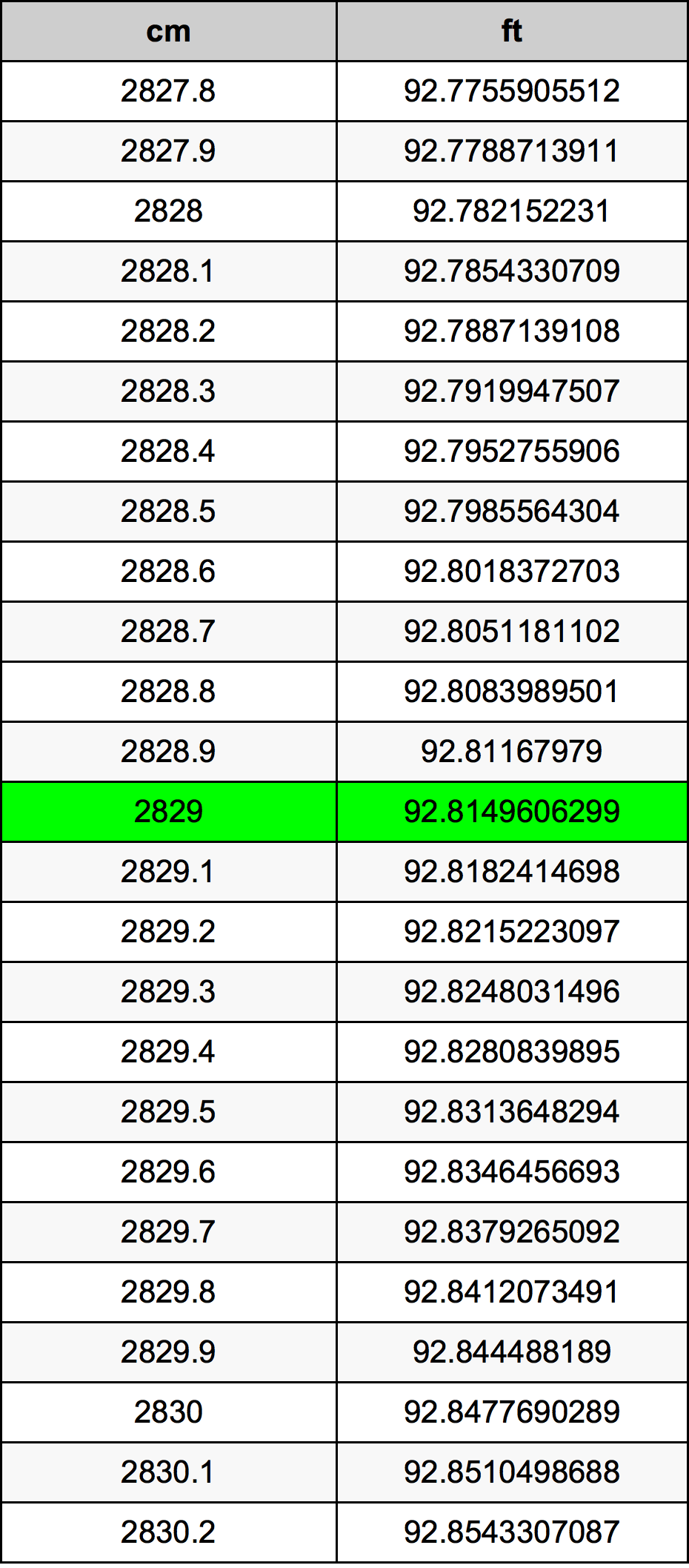 2829 Sentimeter konversi tabel