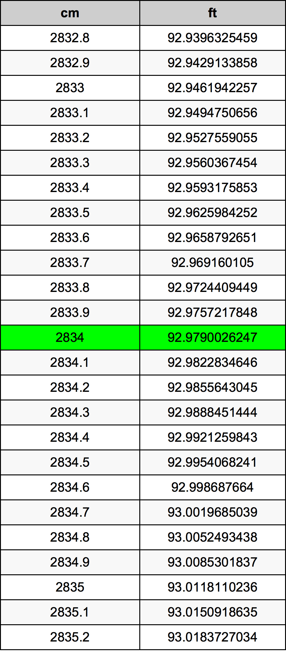2834 Centiméter átszámítási táblázat