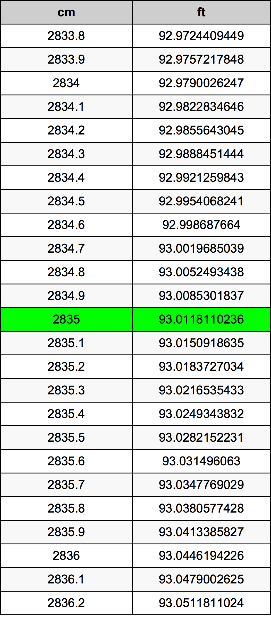 2835 Centiméter átszámítási táblázat