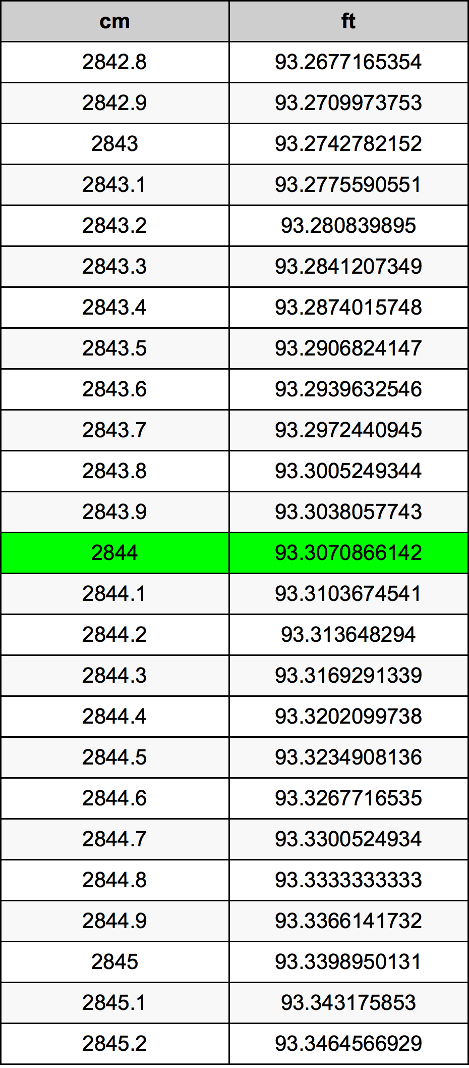 2844 Centimeter Table
