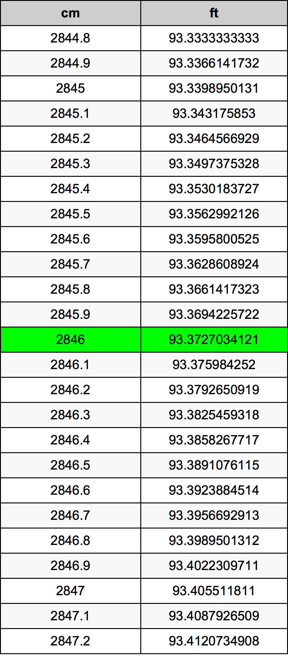 2846 Centimeter Table