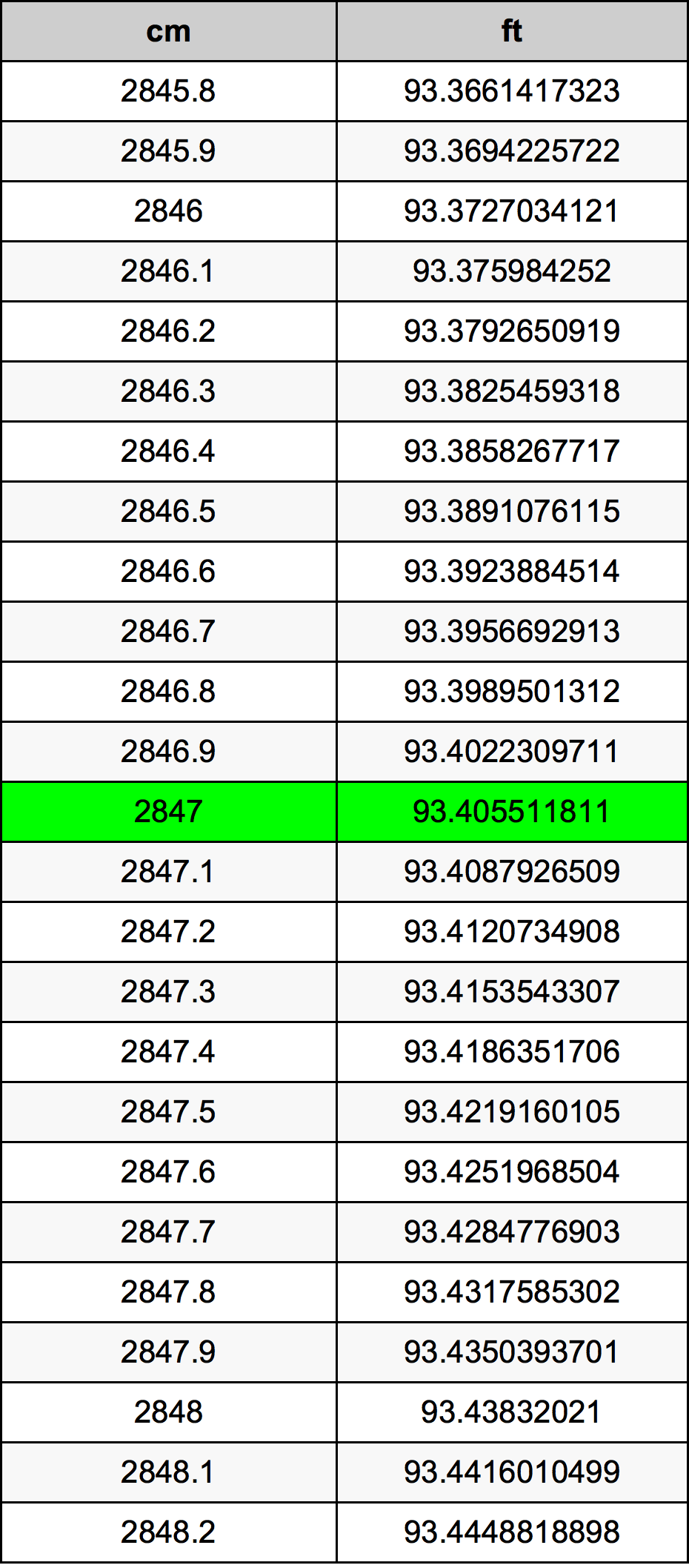 2847 Centimetre Table