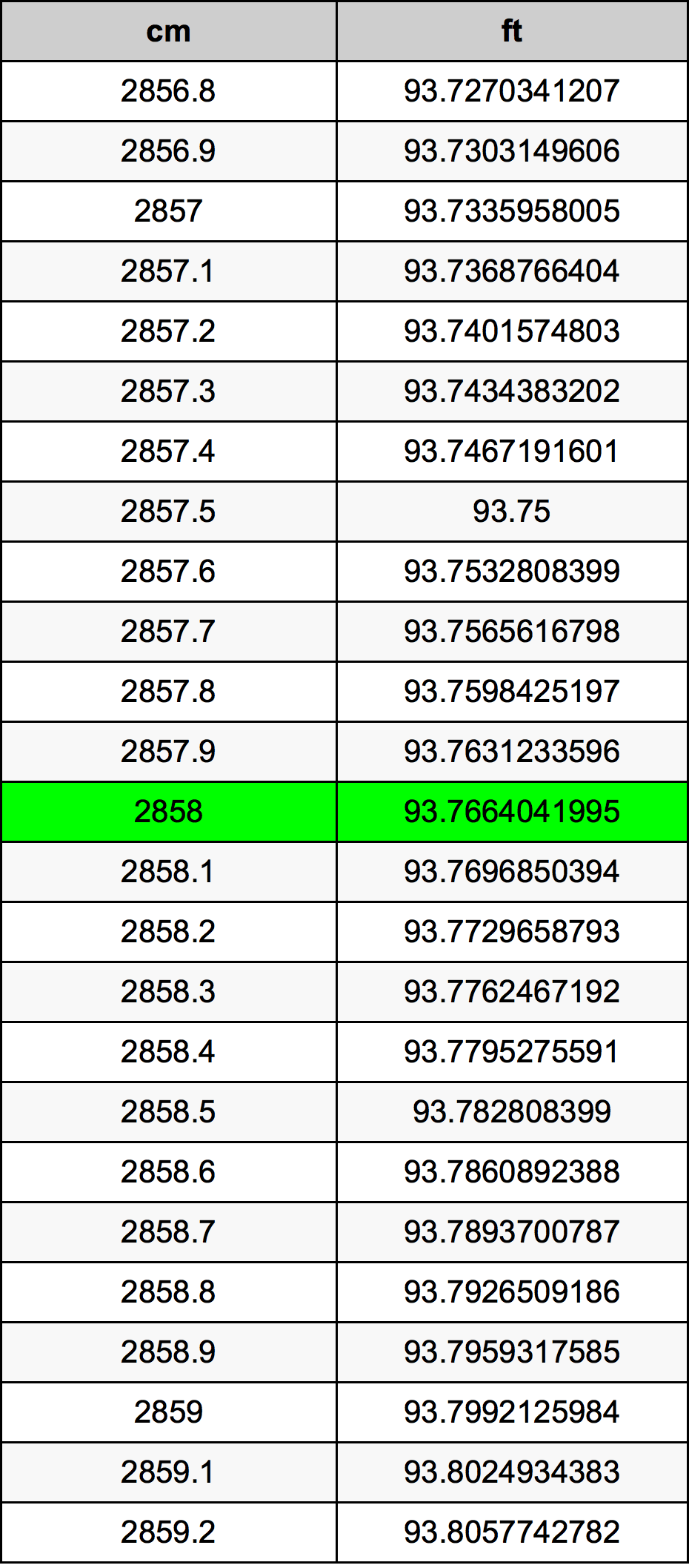 2858 Centímetro tabela de conversão