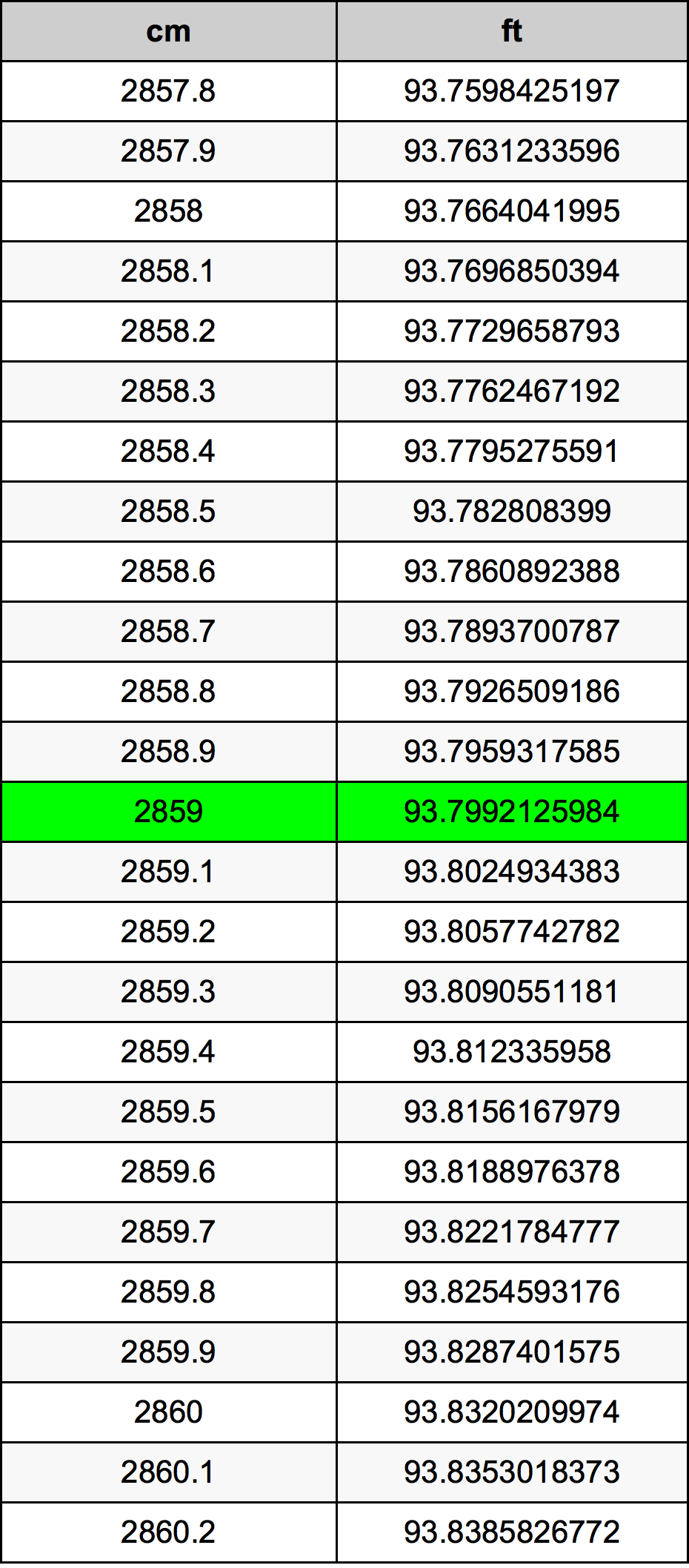 2859 Centimetri Table