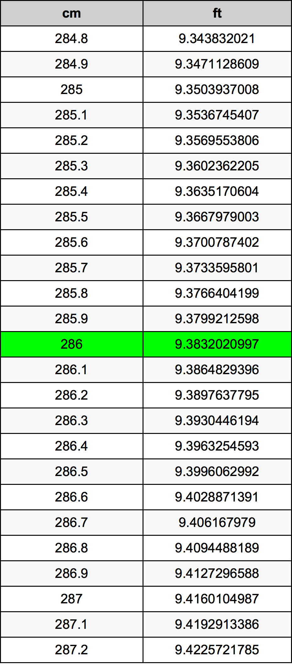 286 Centiméter átszámítási táblázat