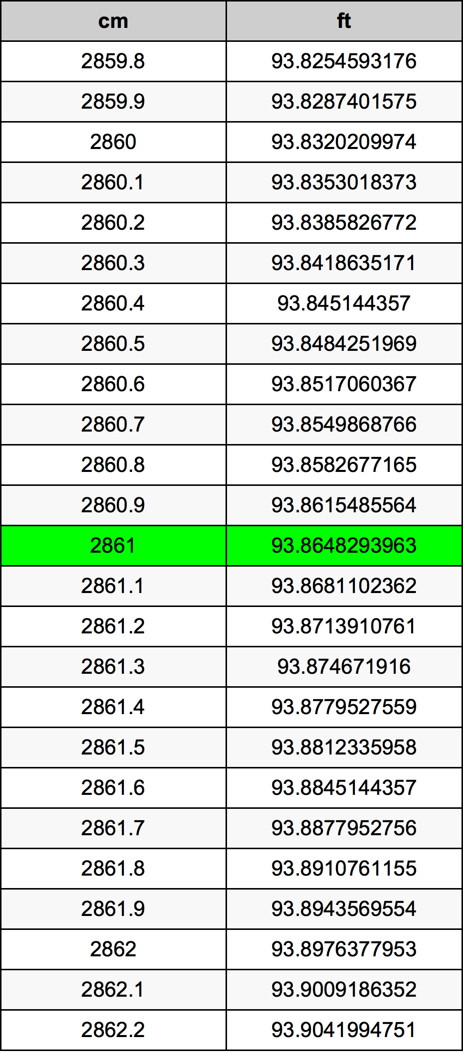 2861 Centímetro tabela de conversão