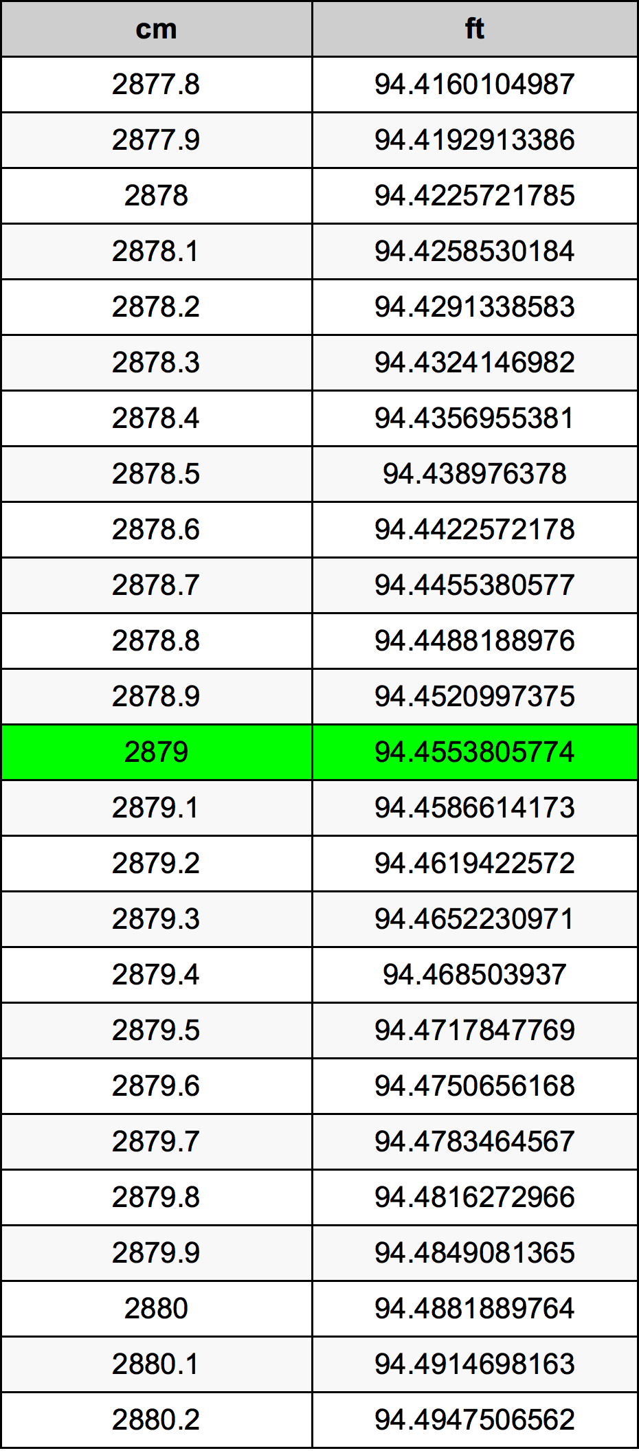 2879 Centimetri Table