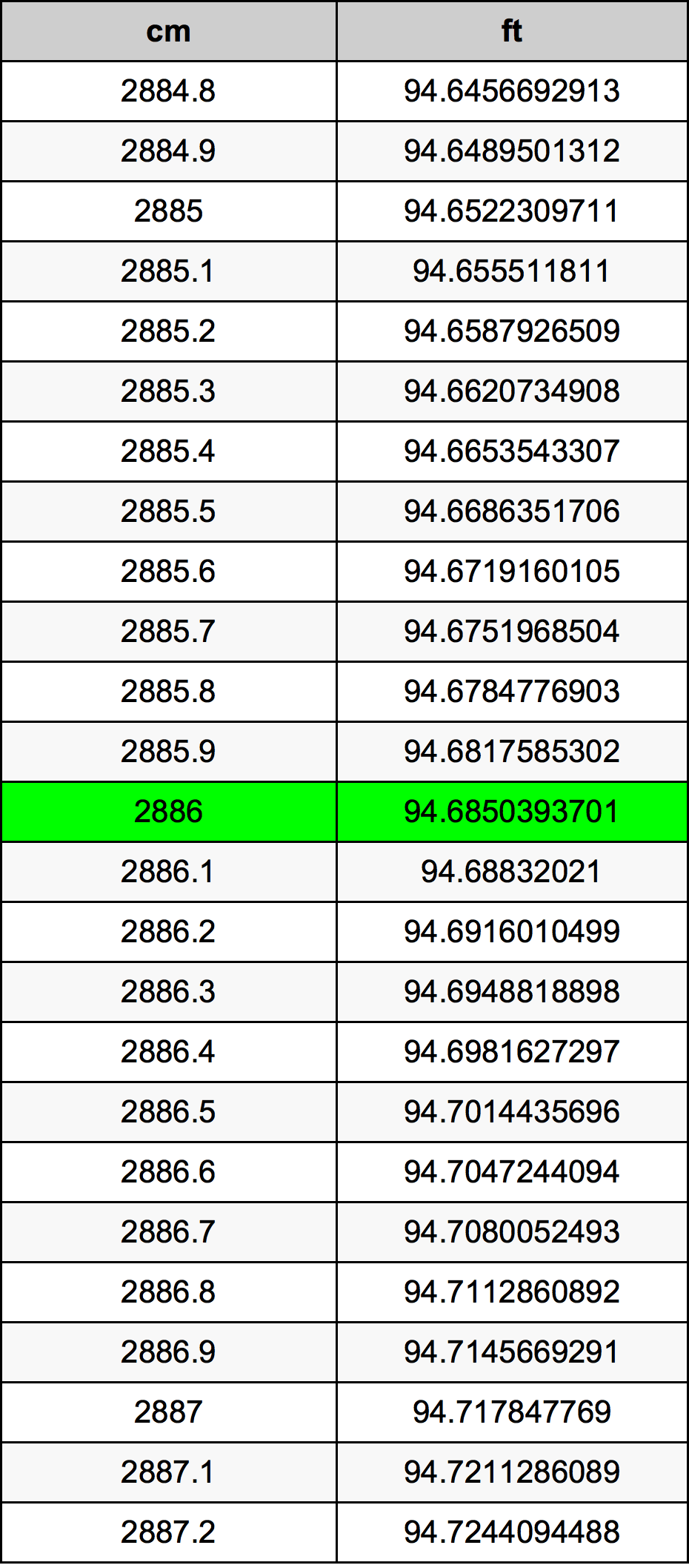 2886 Centímetro tabela de conversão